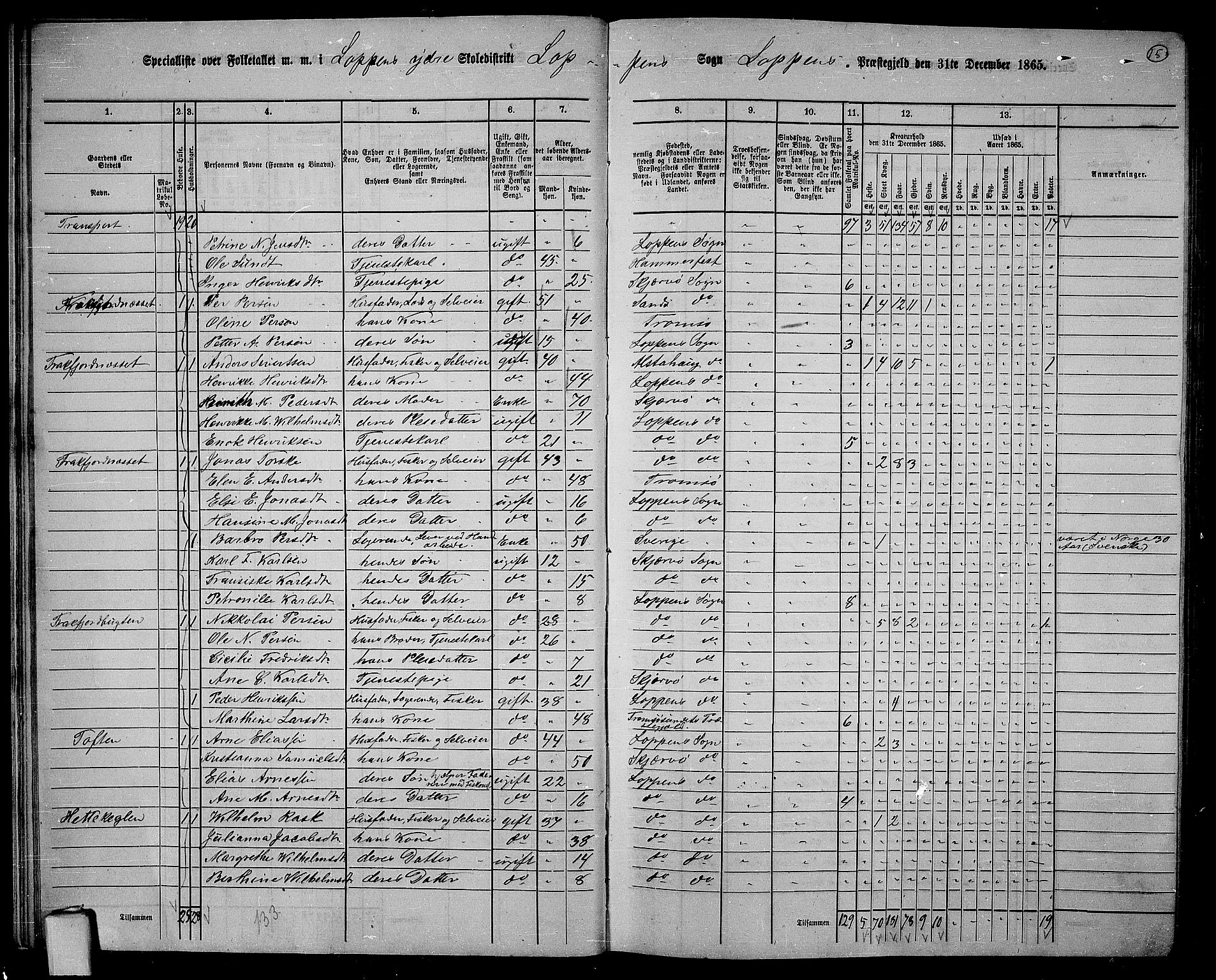 RA, 1865 census for Loppa, 1865, p. 14