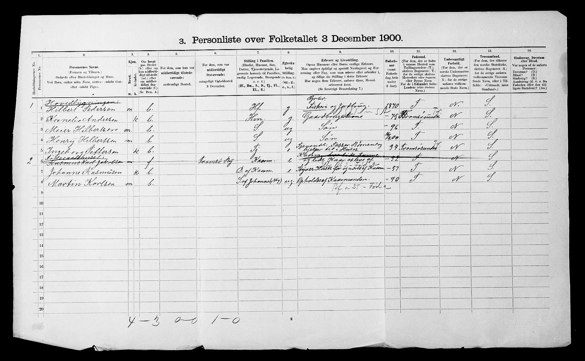 SATØ, 1900 census for Hillesøy, 1900, p. 18
