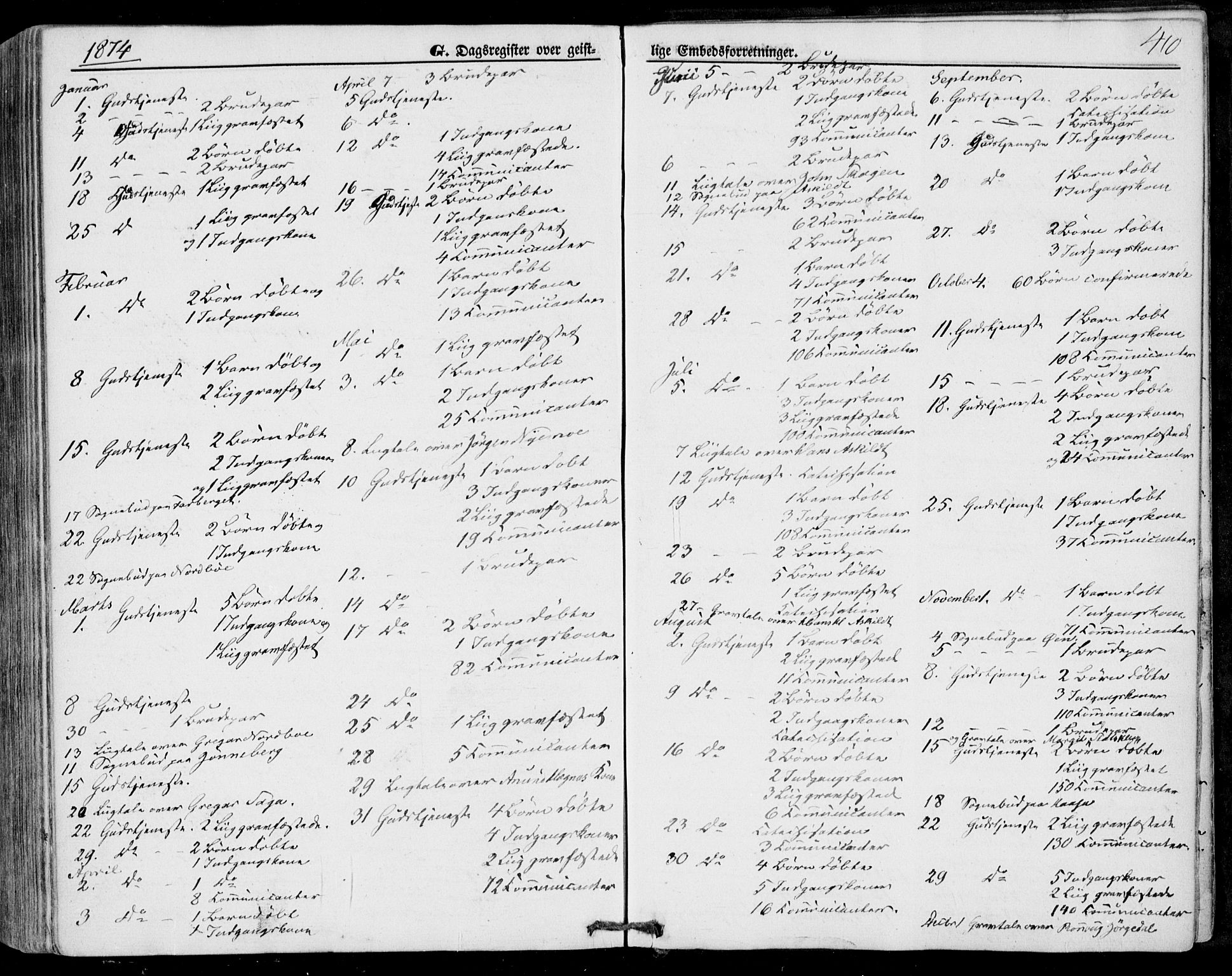 Bø kirkebøker, SAKO/A-257/F/Fa/L0009: Parish register (official) no. 9, 1862-1879, p. 410