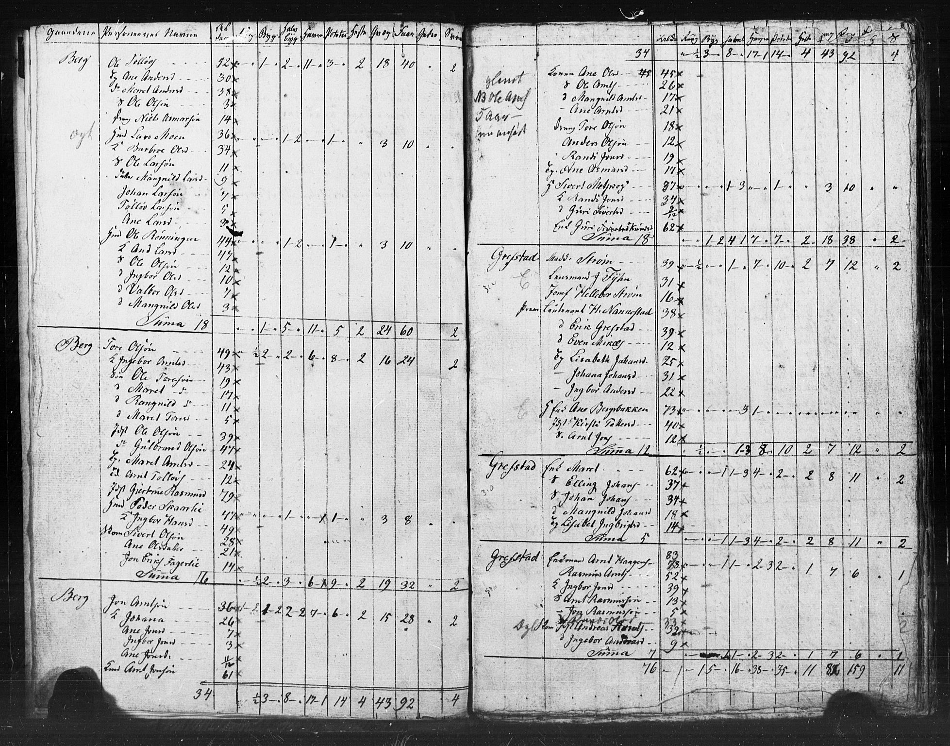 , Census 1835 for Meldal, 1835, p. 7