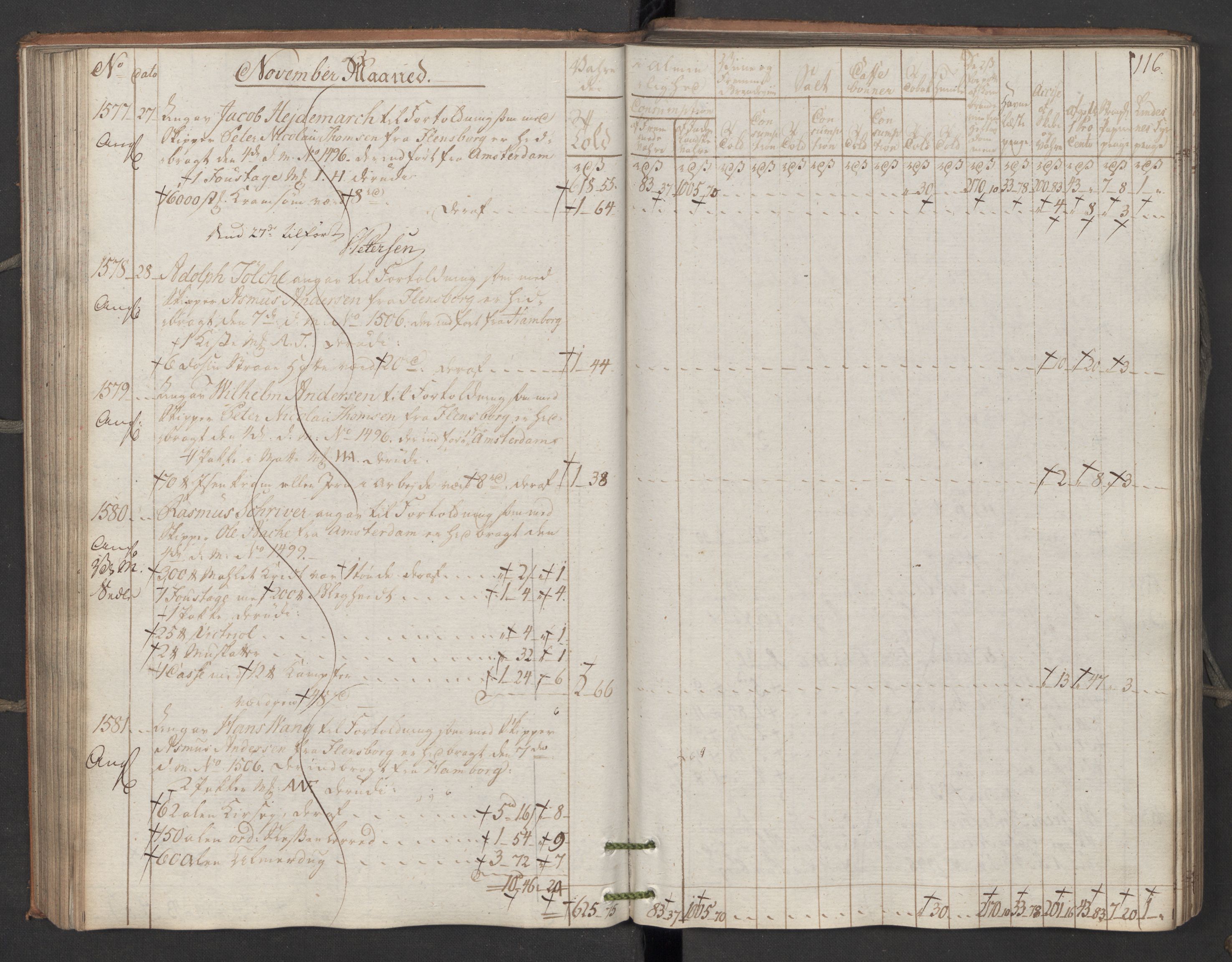 Generaltollkammeret, tollregnskaper, AV/RA-EA-5490/R06/L0195/0001: Tollregnskaper Kristiania / Inngående kontinuasjonstollbok, 1794, p. 115b-116a