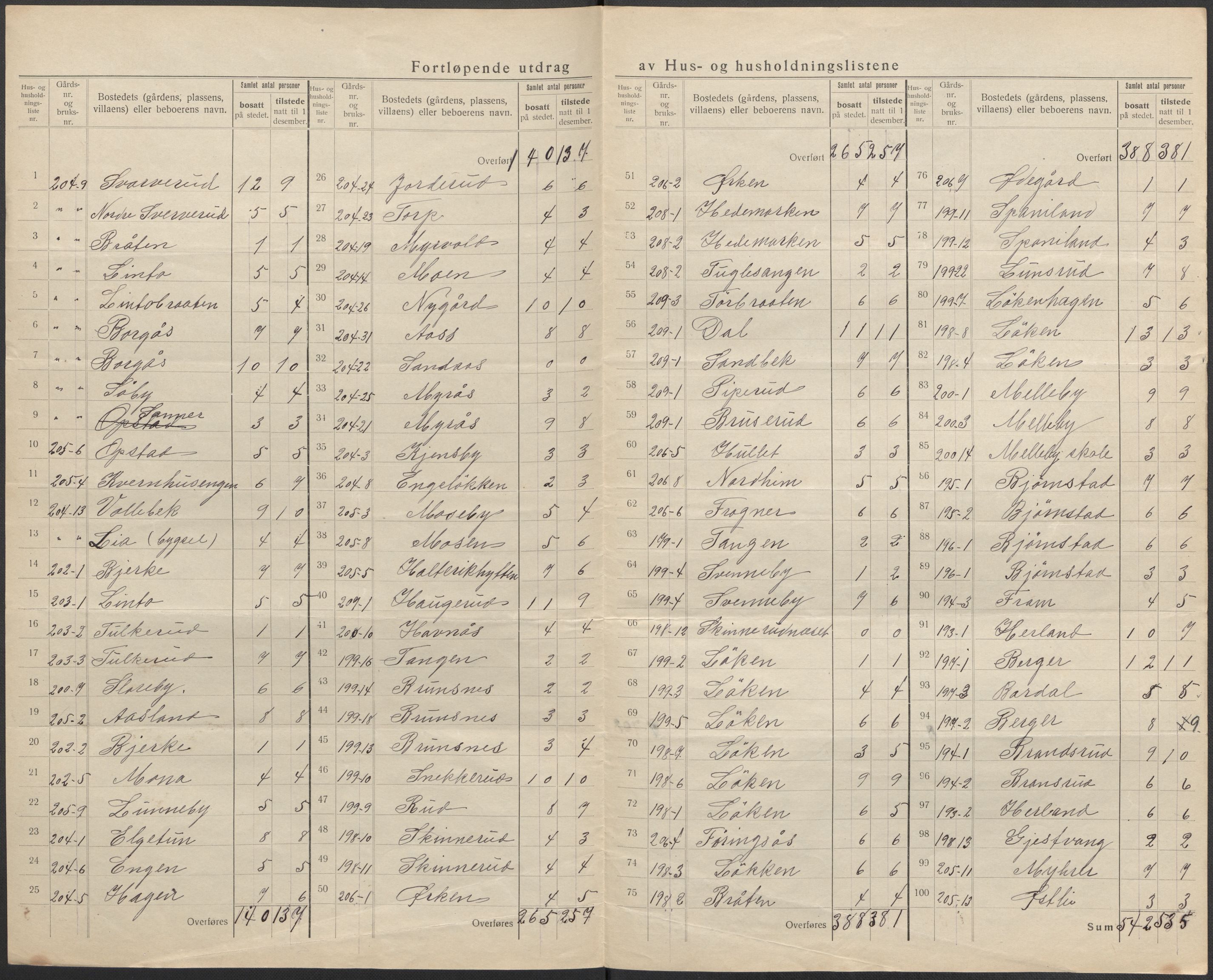 SAO, 1920 census for Eidsberg, 1920, p. 30