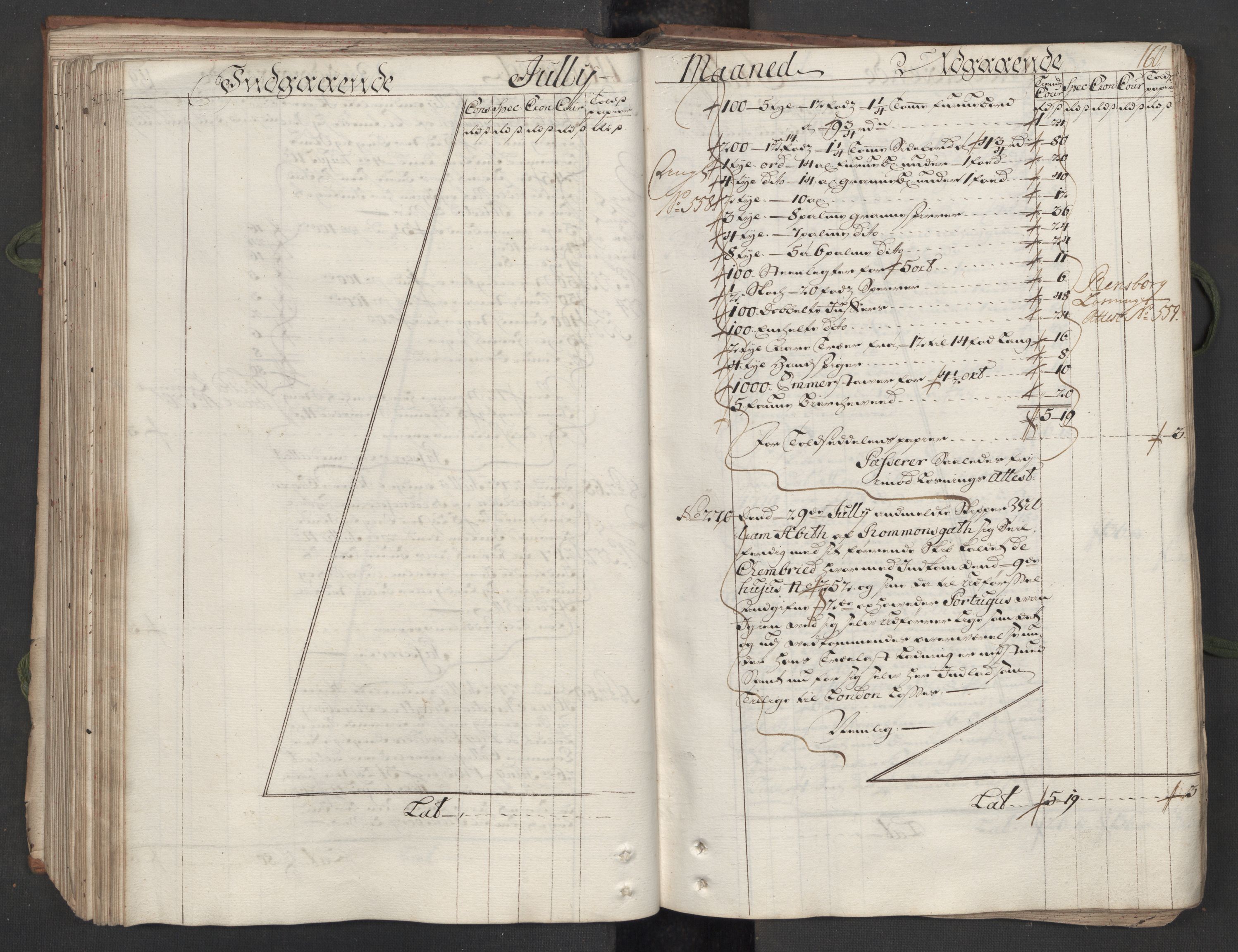 Generaltollkammeret, tollregnskaper, AV/RA-EA-5490/R12/L0009/0001: Tollregnskaper Langesund / Hovedtollbok, 1733, p. 159b-160a