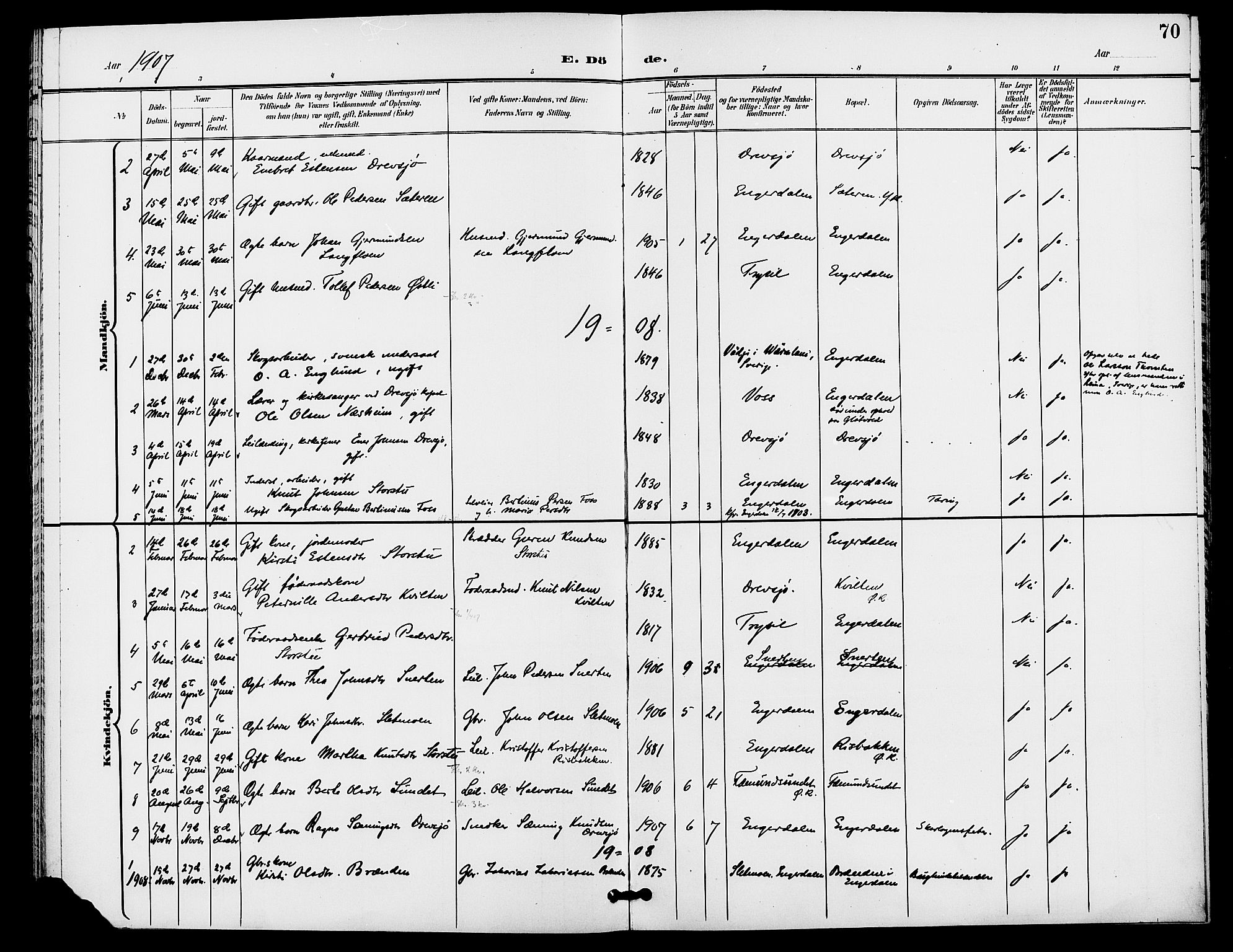 Rendalen prestekontor, SAH/PREST-054/H/Ha/Haa/L0008: Parish register (official) no. 8, 1898-1910, p. 70