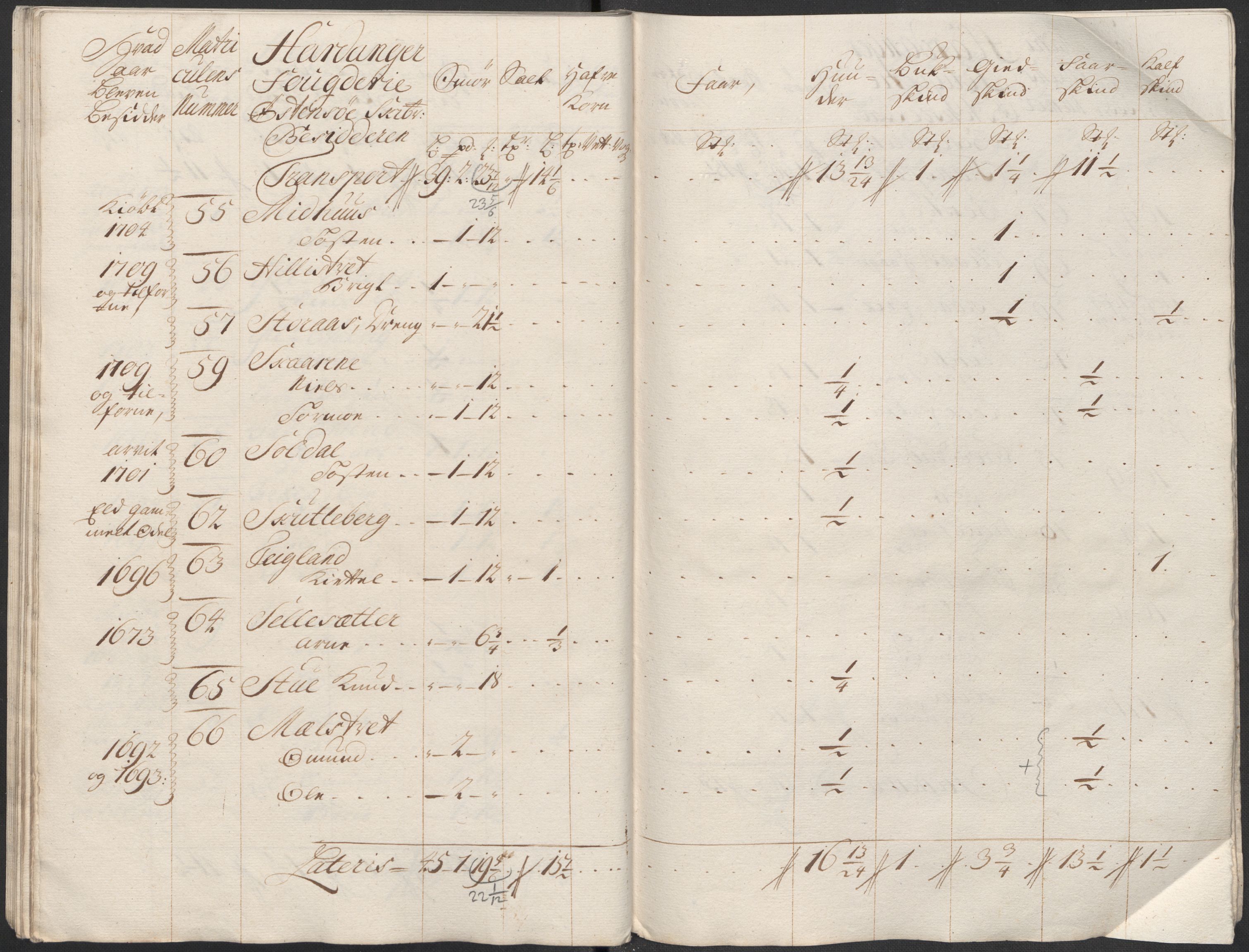 Rentekammeret inntil 1814, Reviderte regnskaper, Fogderegnskap, AV/RA-EA-4092/R48/L2996: Fogderegnskap Sunnhordland og Hardanger, 1718, p. 117