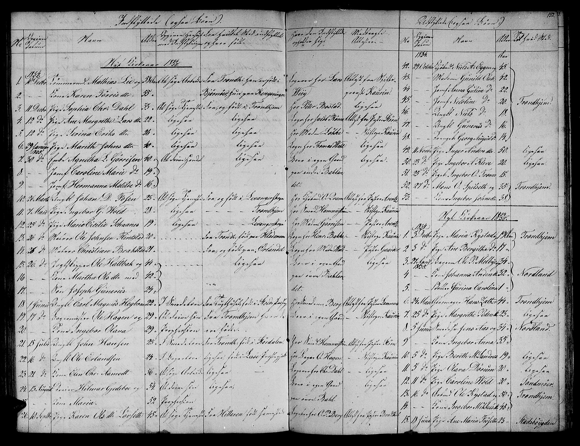 Ministerialprotokoller, klokkerbøker og fødselsregistre - Sør-Trøndelag, SAT/A-1456/604/L0182: Parish register (official) no. 604A03, 1818-1850, p. 152