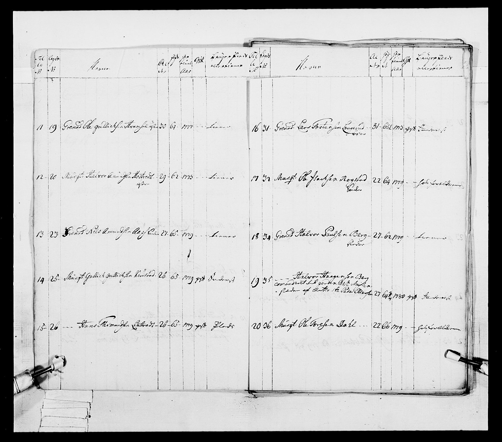 Generalitets- og kommissariatskollegiet, Det kongelige norske kommissariatskollegium, AV/RA-EA-5420/E/Eh/L0038: 1. Akershusiske nasjonale infanteriregiment, 1776-1788, p. 250