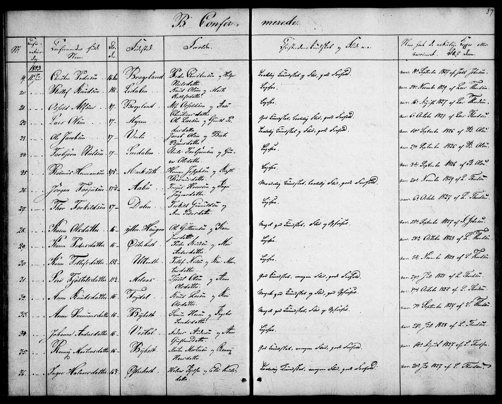 Gjerstad sokneprestkontor, SAK/1111-0014/F/Fa/Faa/L0006: Parish register (official) no. A 6, 1841-1857, p. 87
