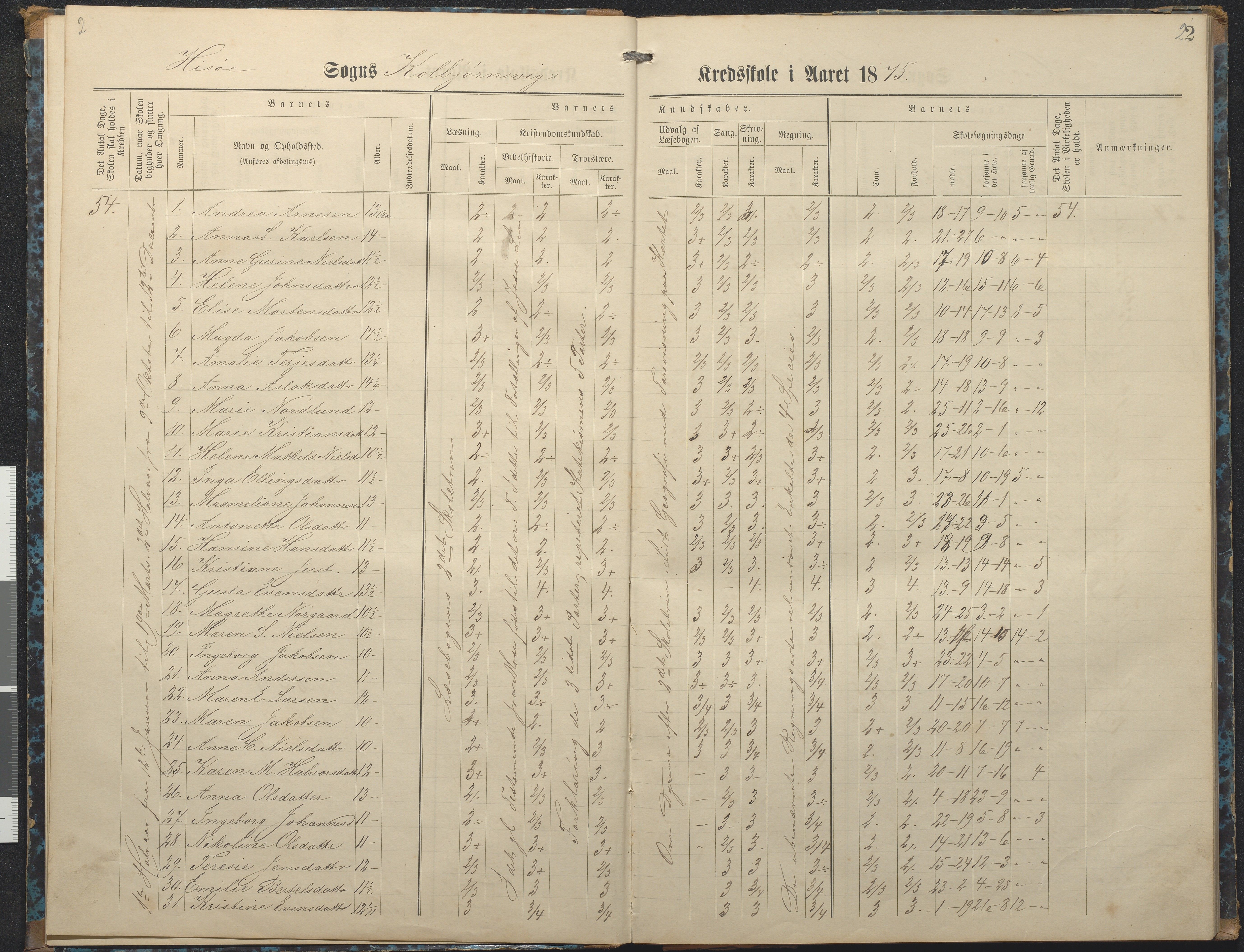 Hisøy kommune frem til 1991, AAKS/KA0922-PK/32/L0007: Skoleprotokoll, 1875-1891, p. 2