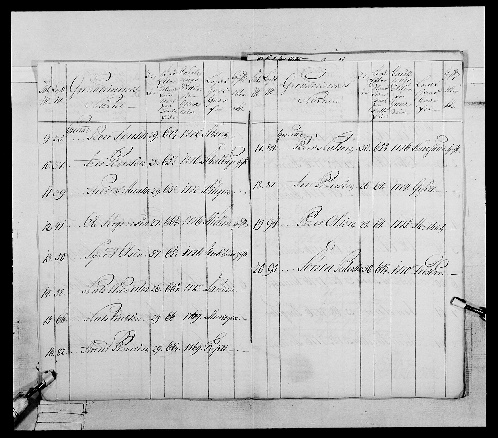 Generalitets- og kommissariatskollegiet, Det kongelige norske kommissariatskollegium, AV/RA-EA-5420/E/Eh/L0073: 1. Trondheimske nasjonale infanteriregiment, 1774-1779, p. 167