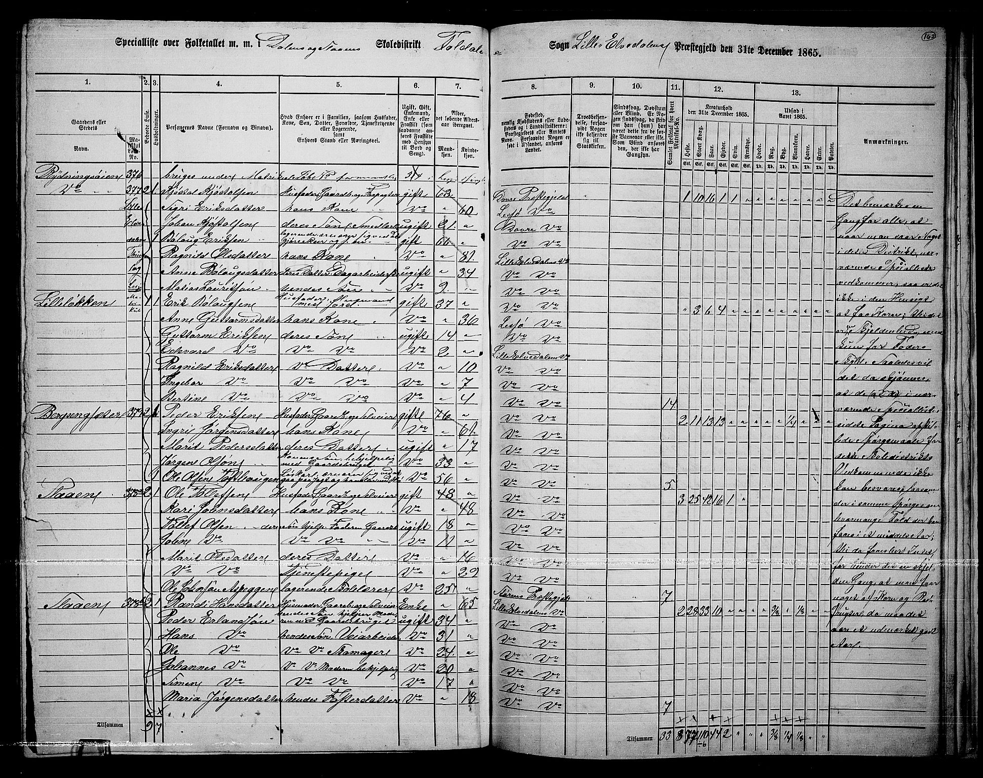 RA, 1865 census for Lille Elvedalen, 1865, p. 132