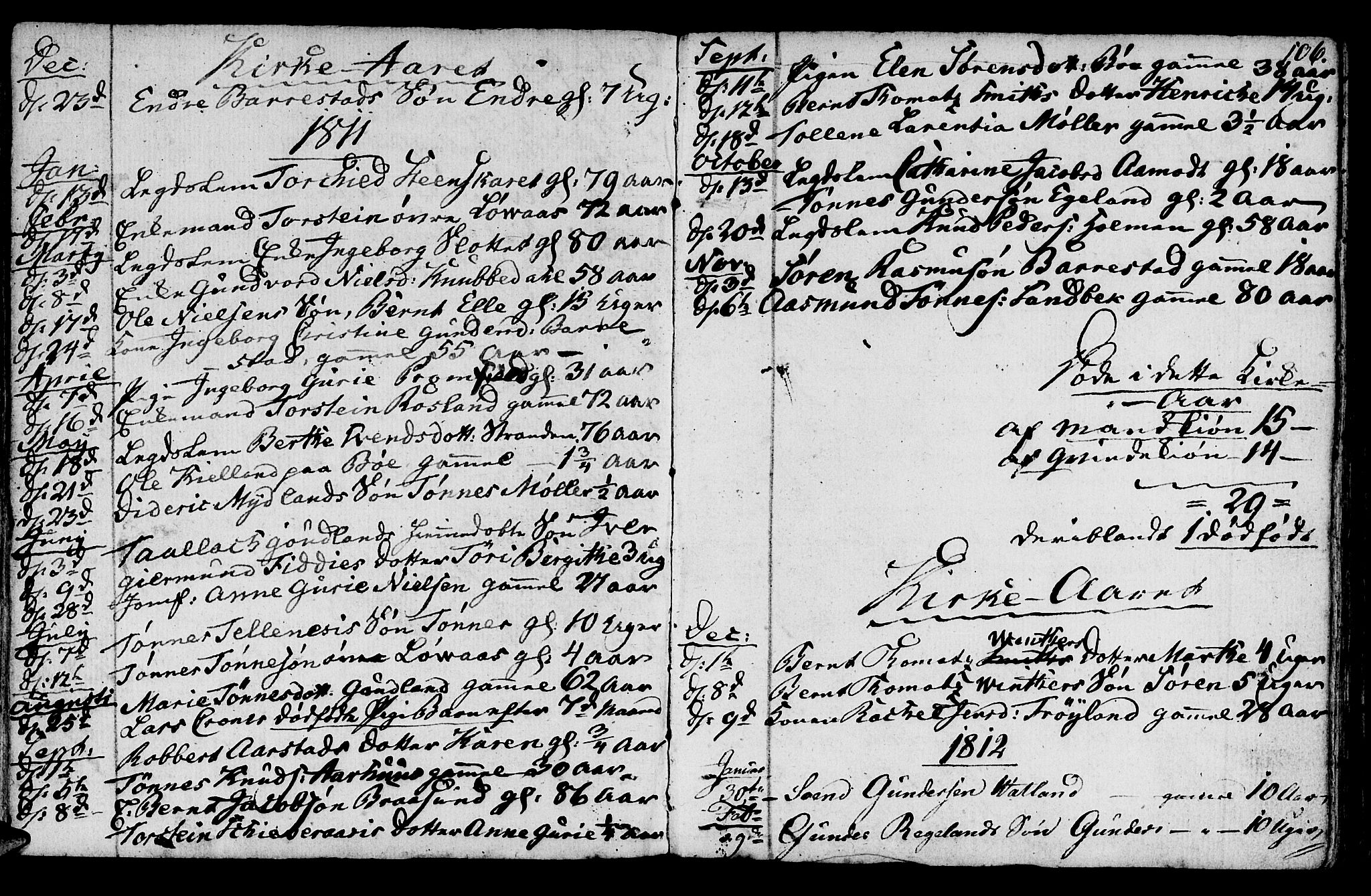 Sokndal sokneprestkontor, SAST/A-101808: Parish register (official) no. A 5, 1806-1826, p. 106