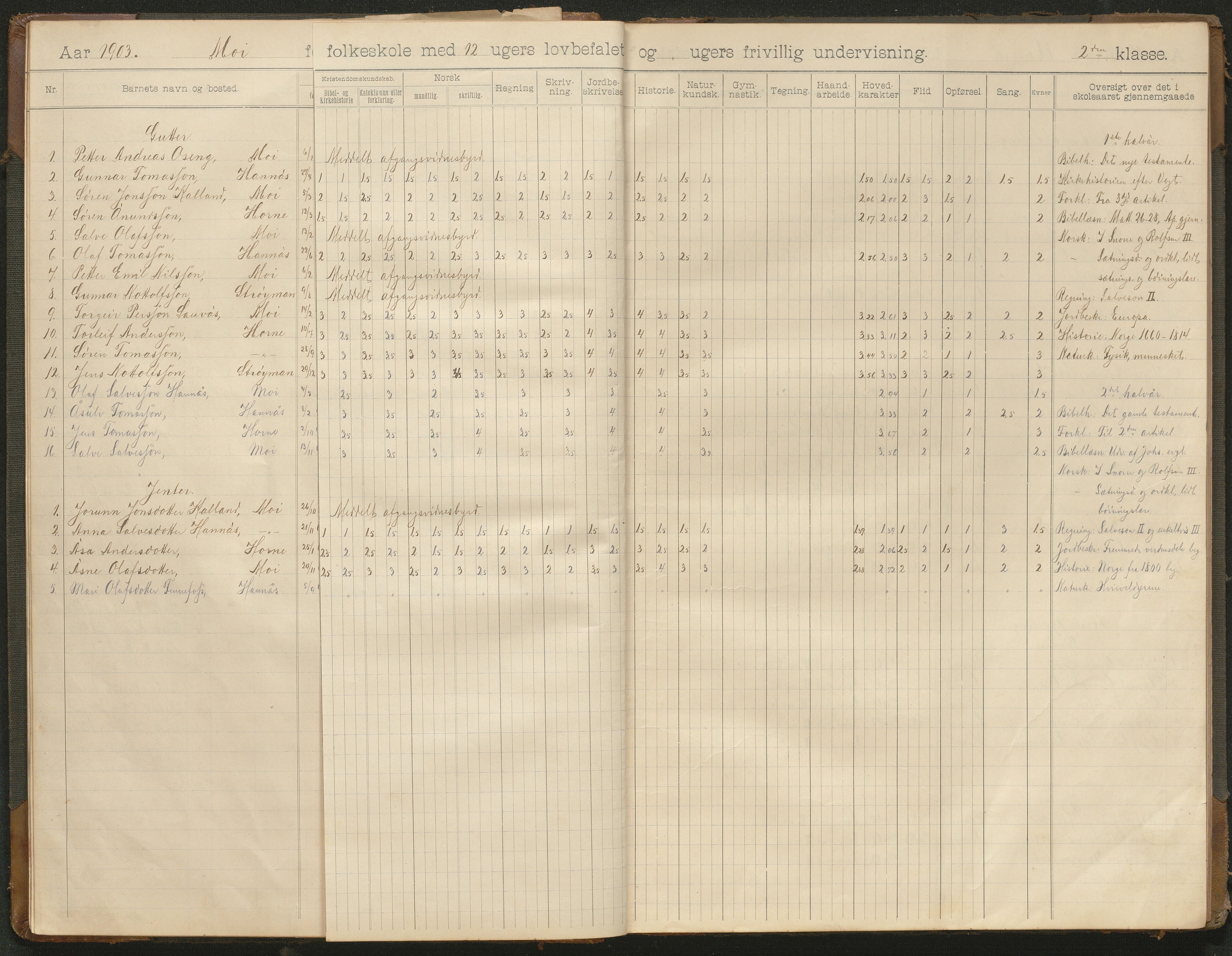 Hornnes kommune, Moi, Moseid, Kjetså skolekretser, AAKS/KA0936-550e/F1/L0001: Skoleprotokoll. Moi, Moseid, 1901-1927