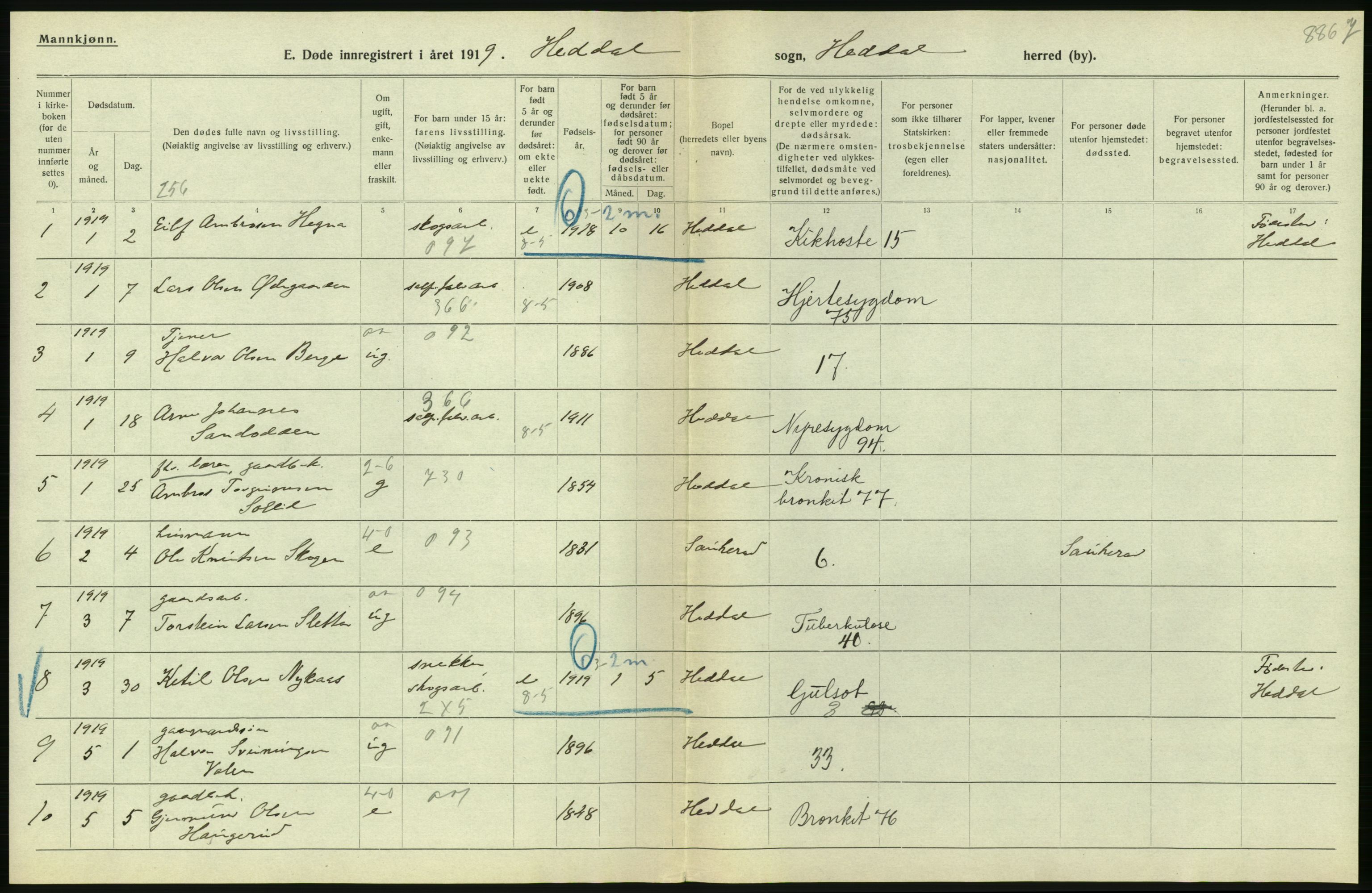 Statistisk sentralbyrå, Sosiodemografiske emner, Befolkning, AV/RA-S-2228/D/Df/Dfb/Dfbi/L0023: Telemark fylke: Døde. Bygder og byer., 1919, p. 108