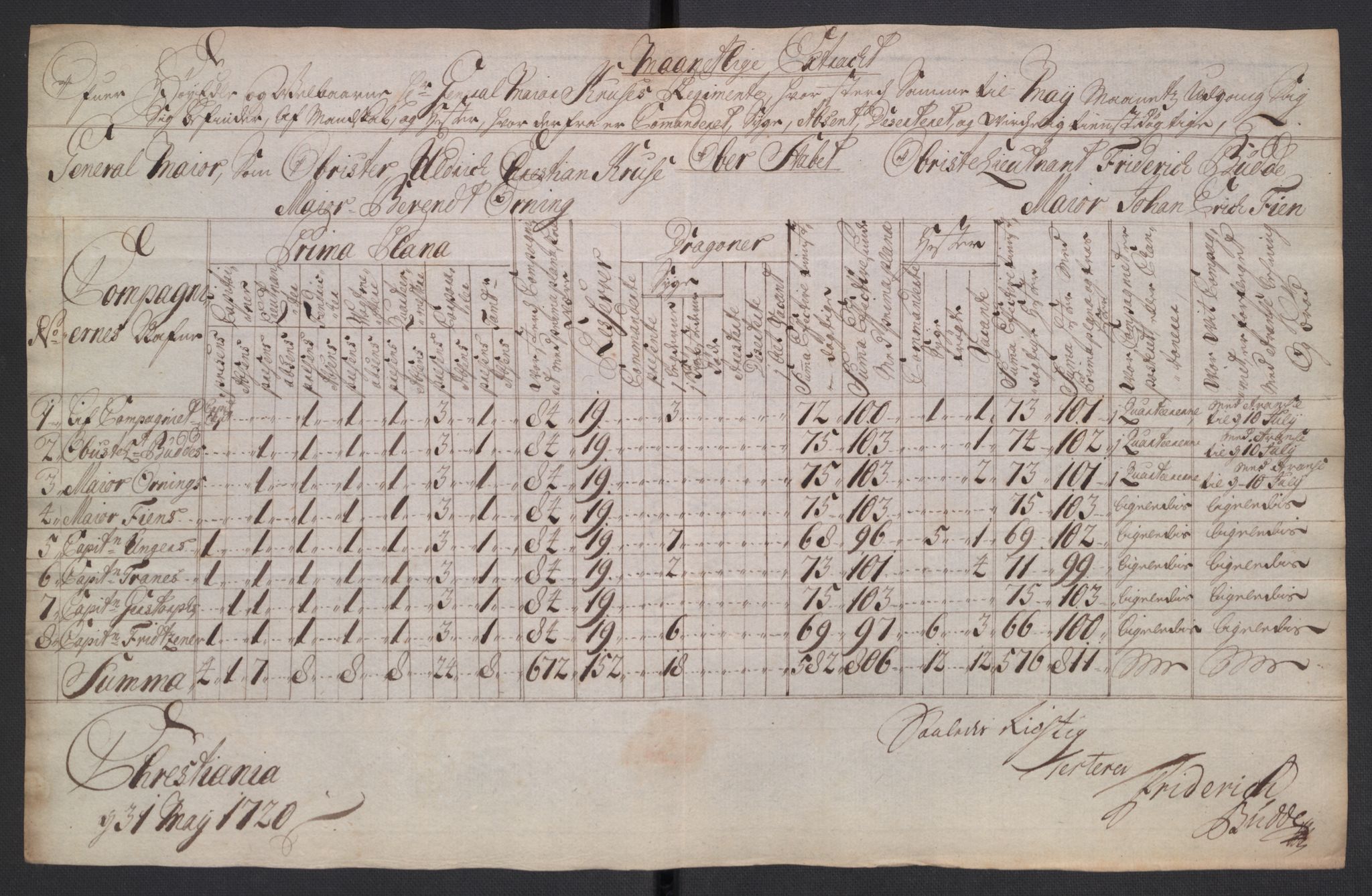 Kommanderende general (KG I) med Det norske krigsdirektorium, AV/RA-EA-5419/D/L0265: 1. Sønnafjelske dragonregiment: Lister, 1717-1753, p. 30