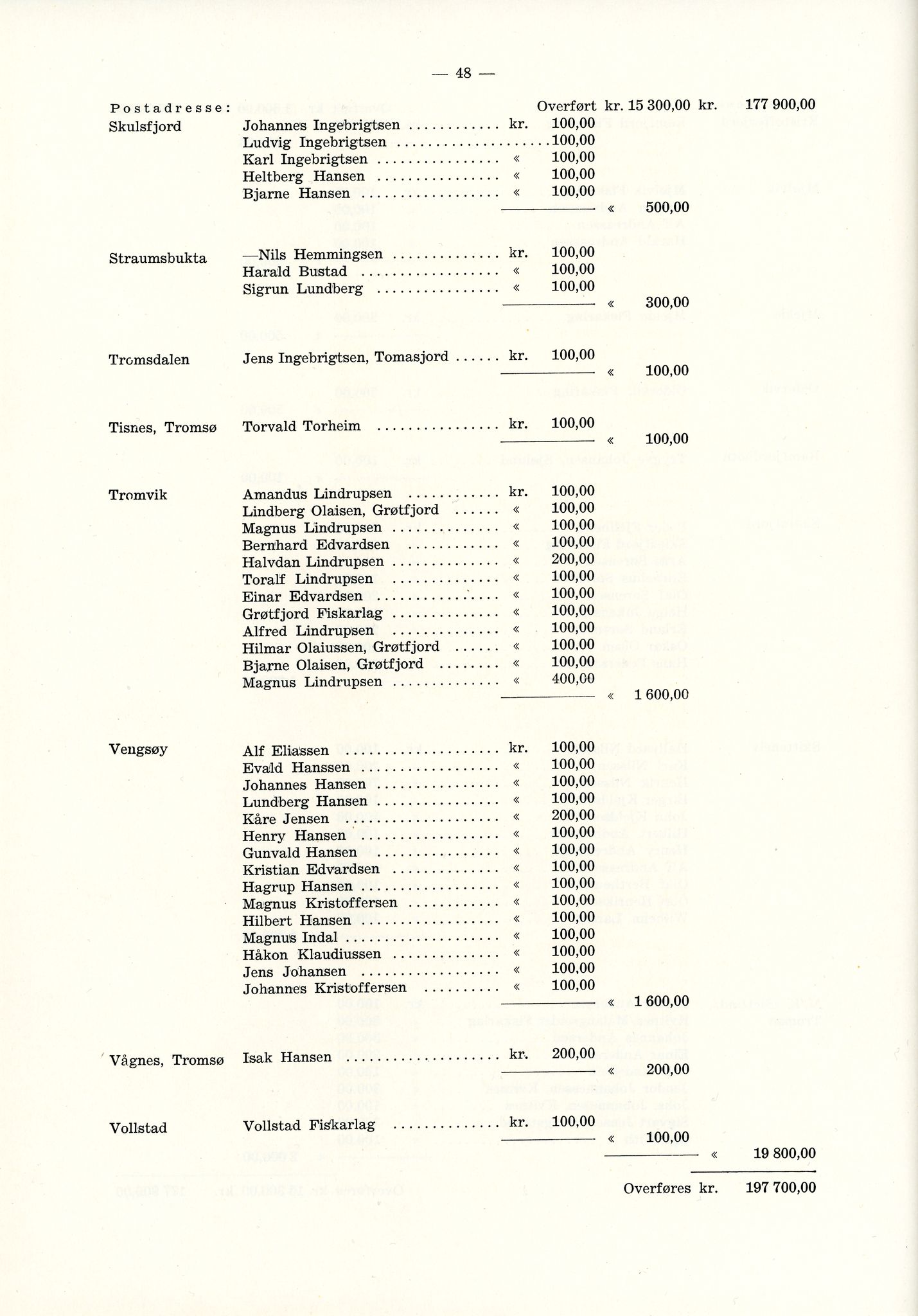 Vardø Fiskersamvirkelag, VAMU/A-0037/D/Da/L0002: Korrespondanse Er-Fi, 1946-1951