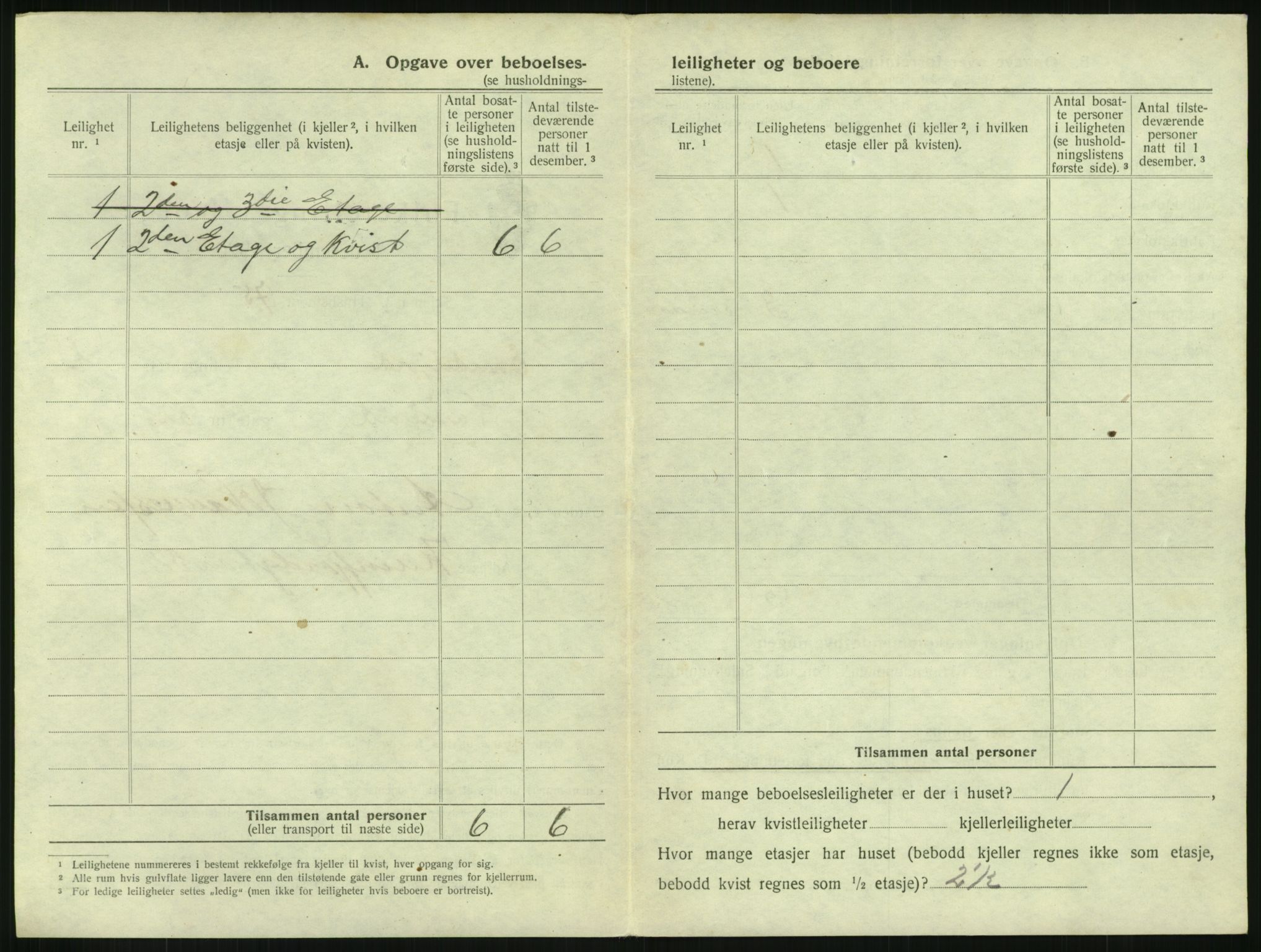 SAKO, 1920 census for Sandefjord, 1920, p. 191