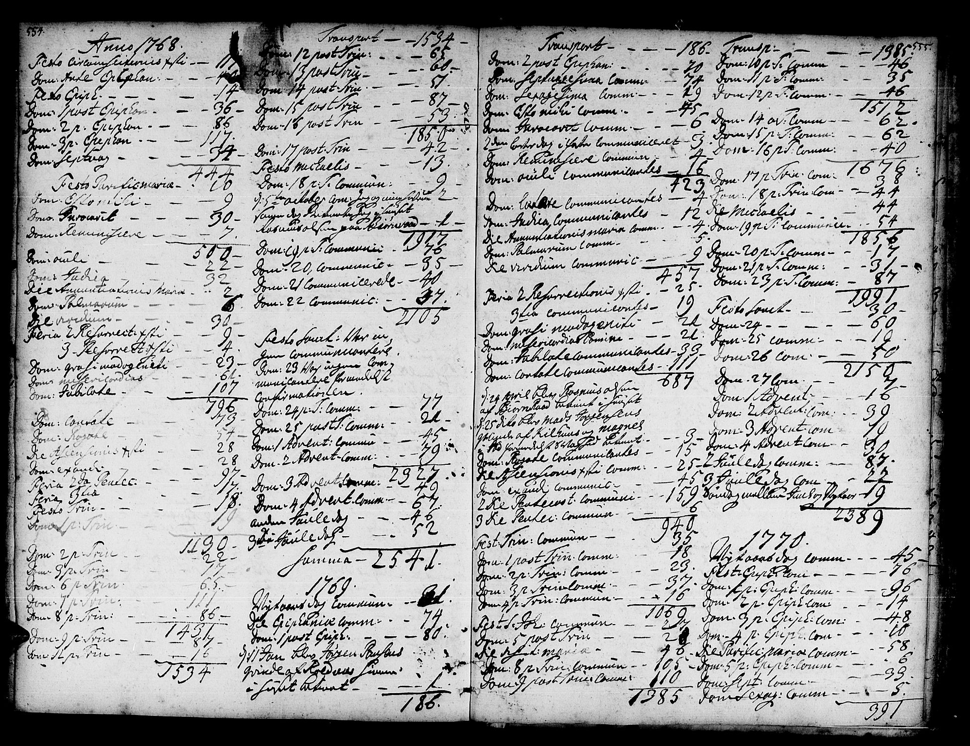 Trondenes sokneprestkontor, SATØ/S-1319/H/Ha/L0002kirke: Parish register (official) no. 2, 1751-1781, p. 554-555