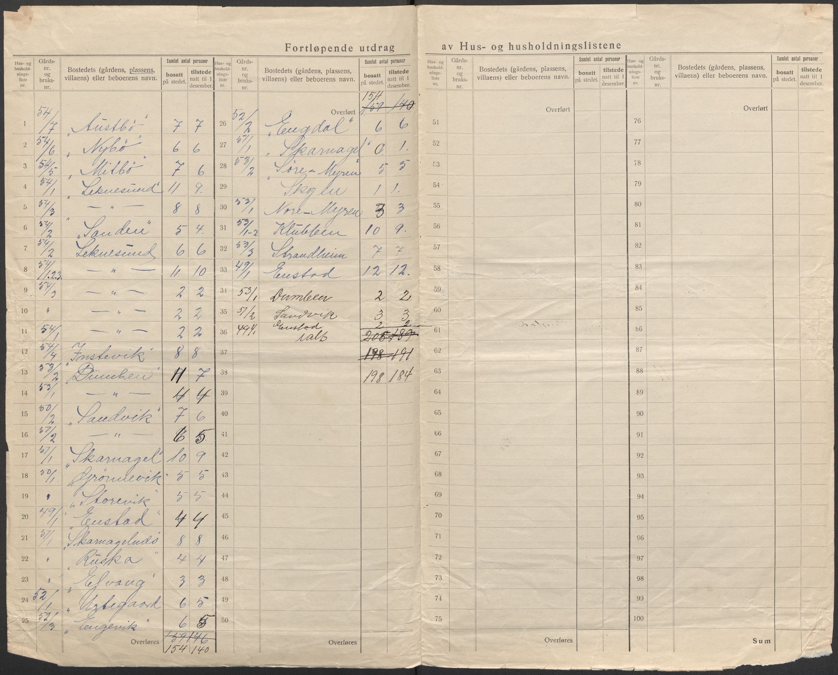 SAB, 1920 census for Solund, 1920, p. 39