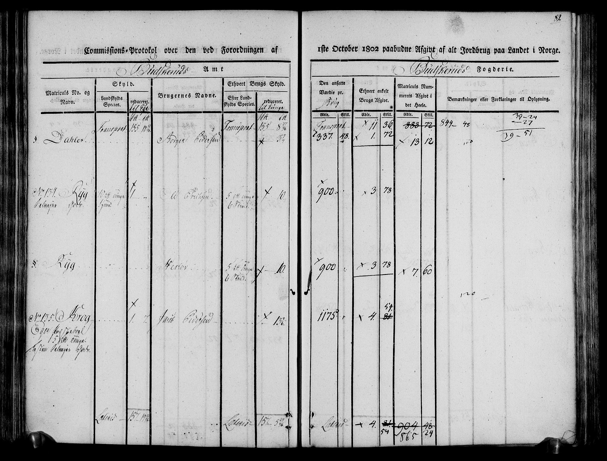 Rentekammeret inntil 1814, Realistisk ordnet avdeling, RA/EA-4070/N/Ne/Nea/L0061: Buskerud fogderi. Kommisjonsprotokoll for Eiker prestegjeld, 1803, p. 83