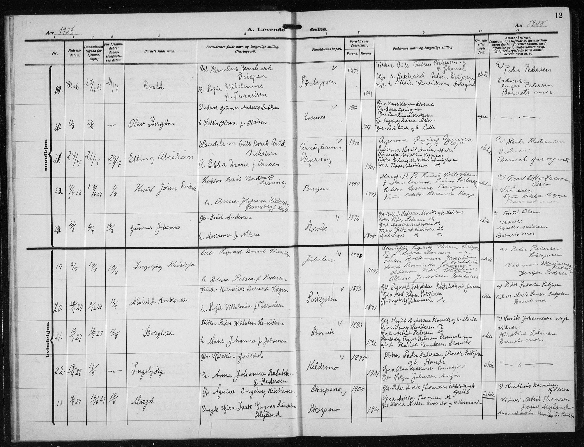 Skjervøy sokneprestkontor, AV/SATØ-S-1300/H/Ha/Hab/L0023klokker: Parish register (copy) no. 23, 1927-1943, p. 12