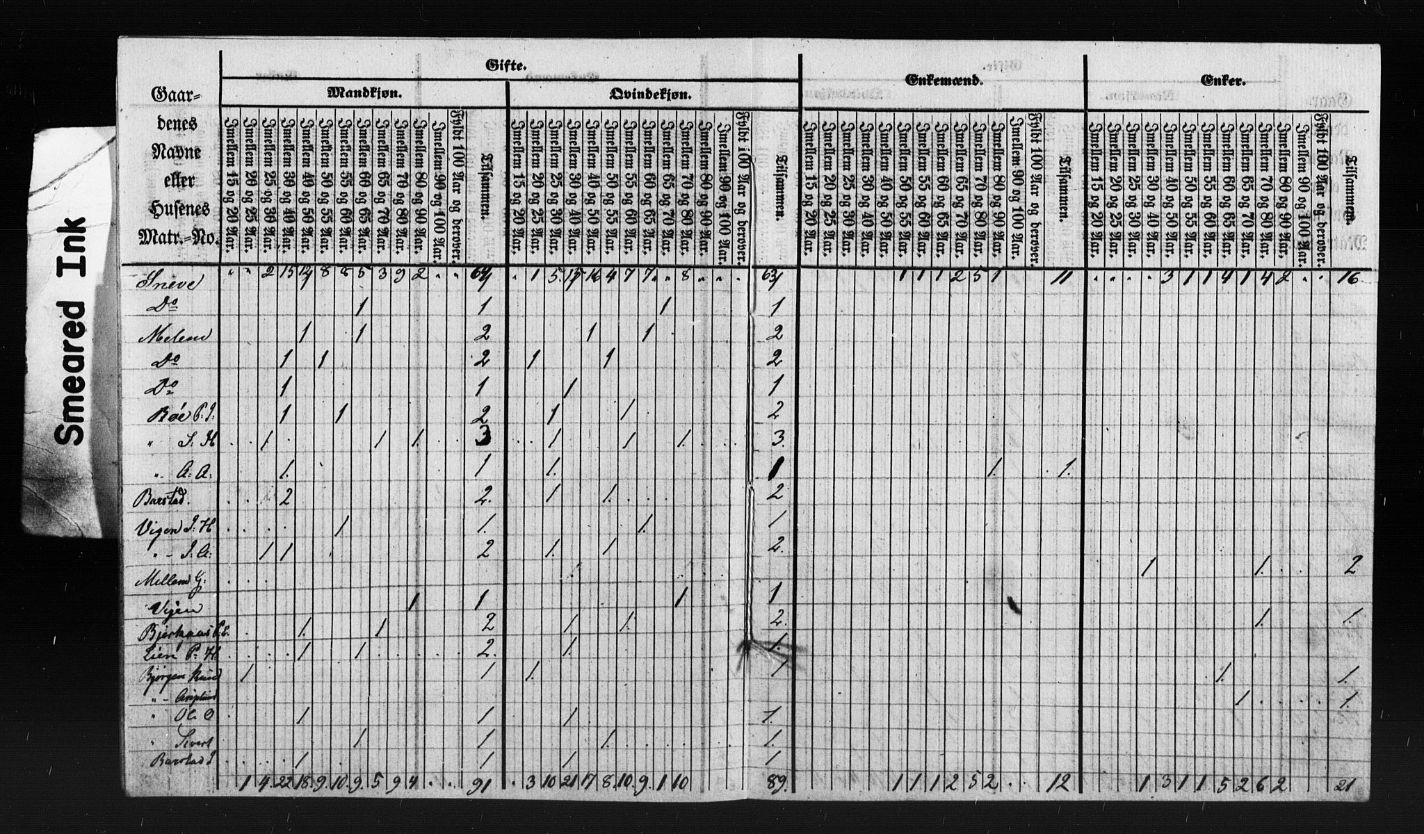 , Census 1855 for Oppdal, 1855, p. 5