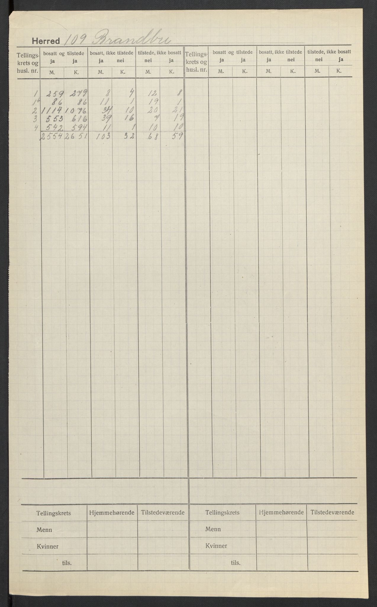 SAH, 1920 census for Brandbu, 1920, p. 2