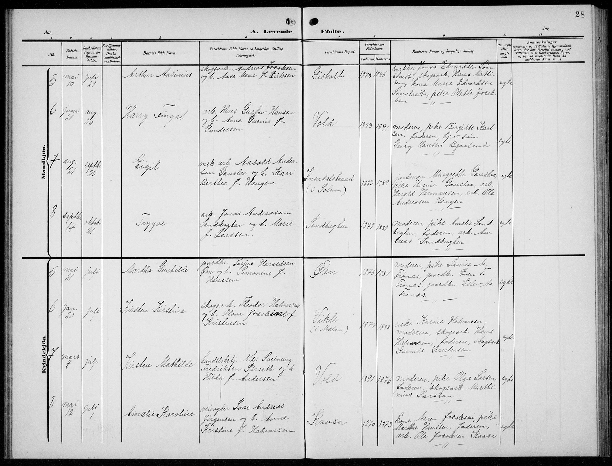 Solum kirkebøker, AV/SAKO-A-306/G/Gc/L0002: Parish register (copy) no. III 2, 1902-1934, p. 28