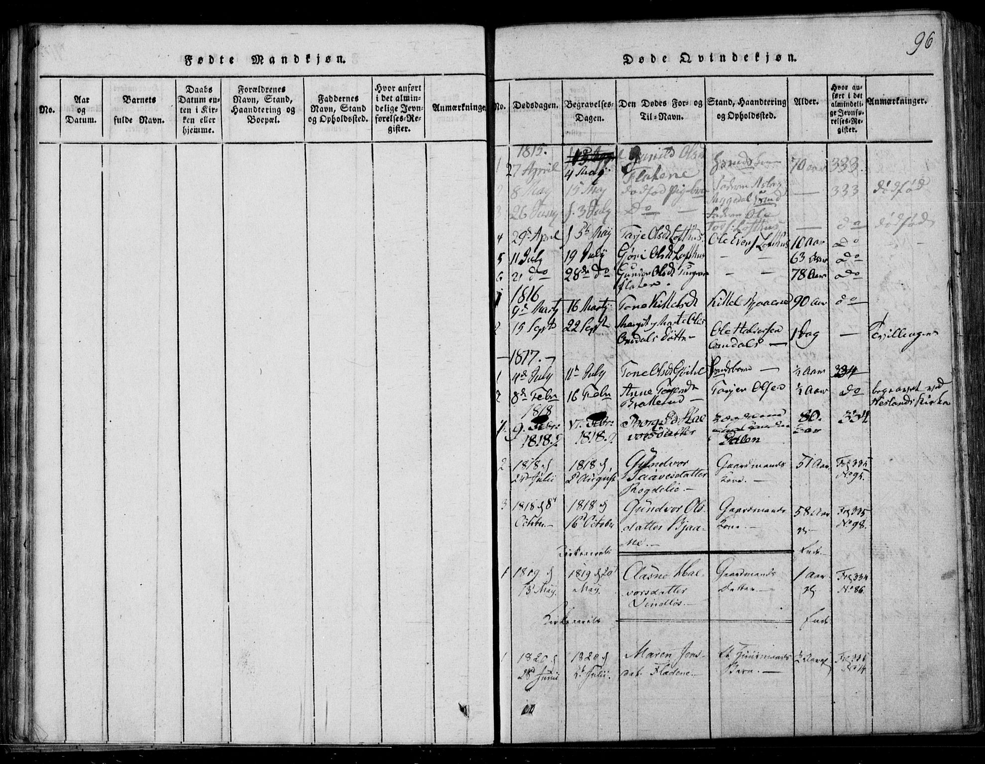 Lårdal kirkebøker, SAKO/A-284/F/Fb/L0001: Parish register (official) no. II 1, 1815-1860, p. 96