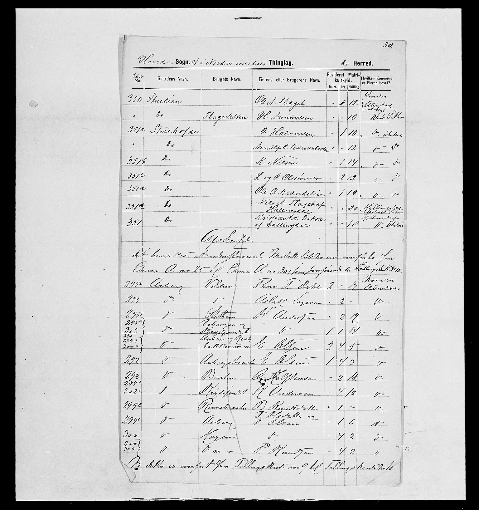 SAH, 1875 census for 0542P Nord-Aurdal, 1875, p. 113