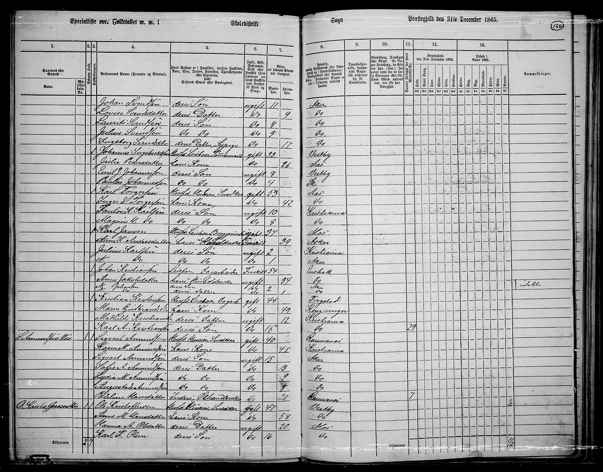 RA, 1865 census for Østre Aker, 1865, p. 357