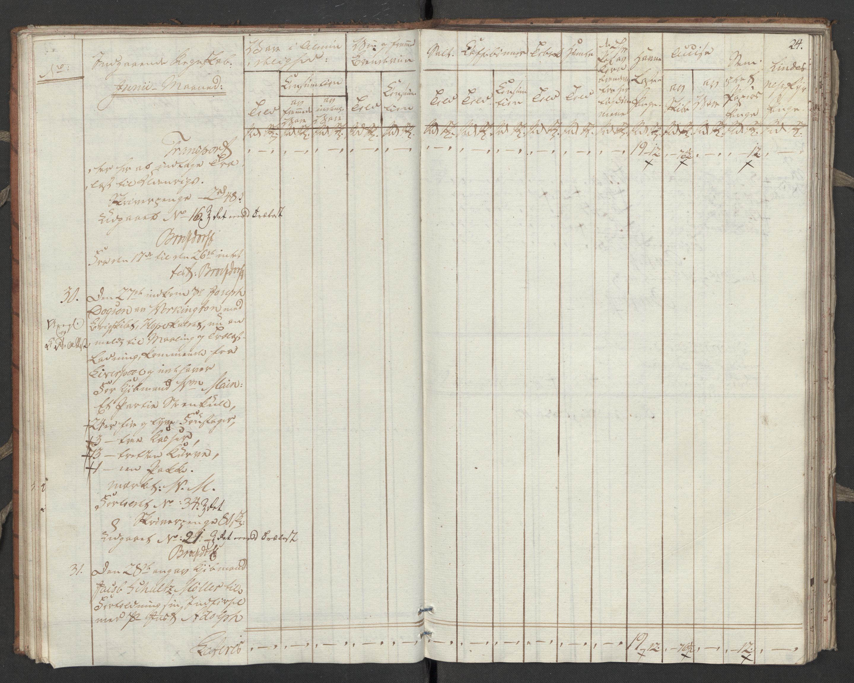 Generaltollkammeret, tollregnskaper, AV/RA-EA-5490/R31/L0055/0001: Tollregnskaper Molde / Tollbok, 1794, p. 23b-24a