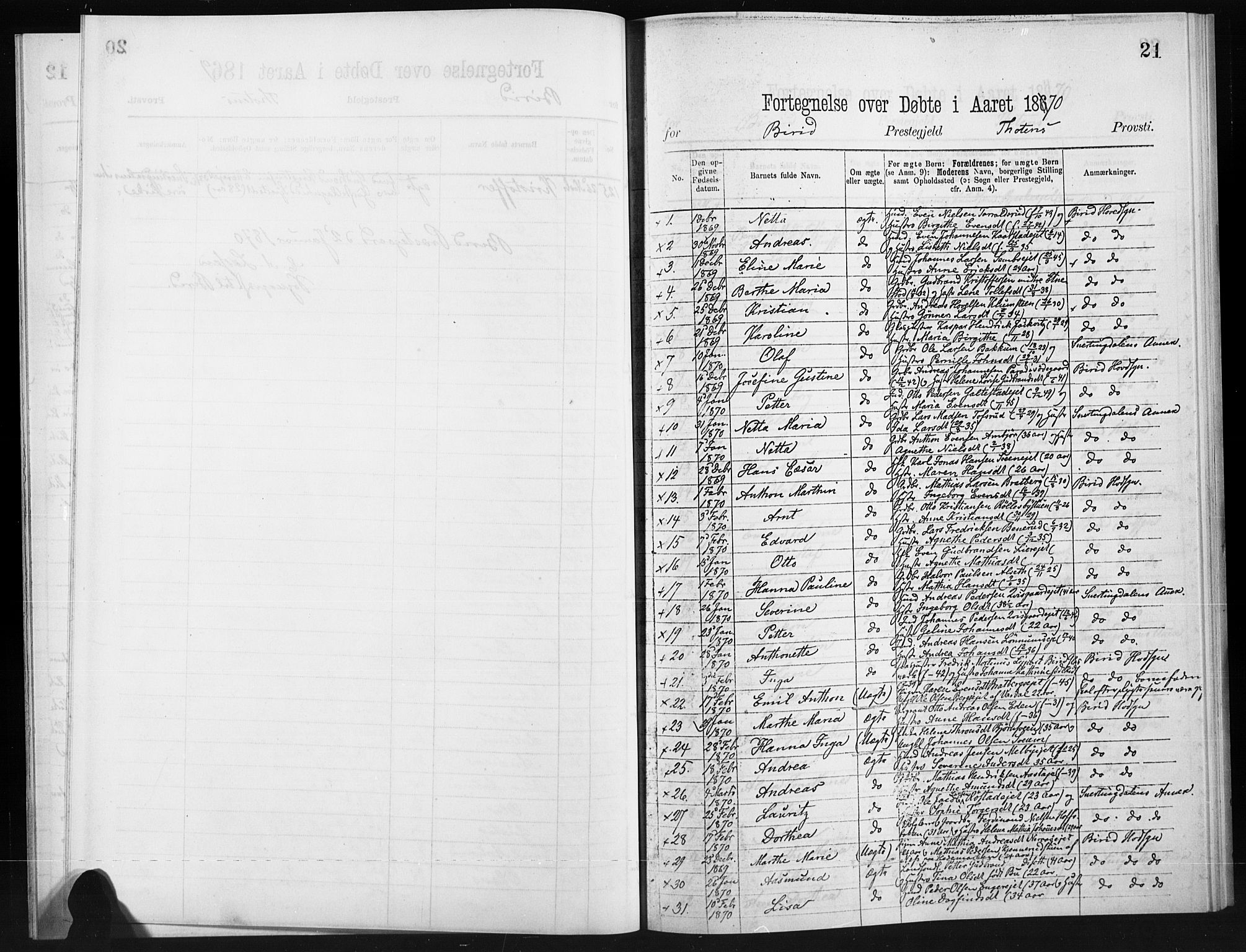 Statistisk sentralbyrå, Sosiodemografiske emner, Befolkning, RA/S-2228/D/Dd: Parish register (official) no. -, 1866-1872, p. 21