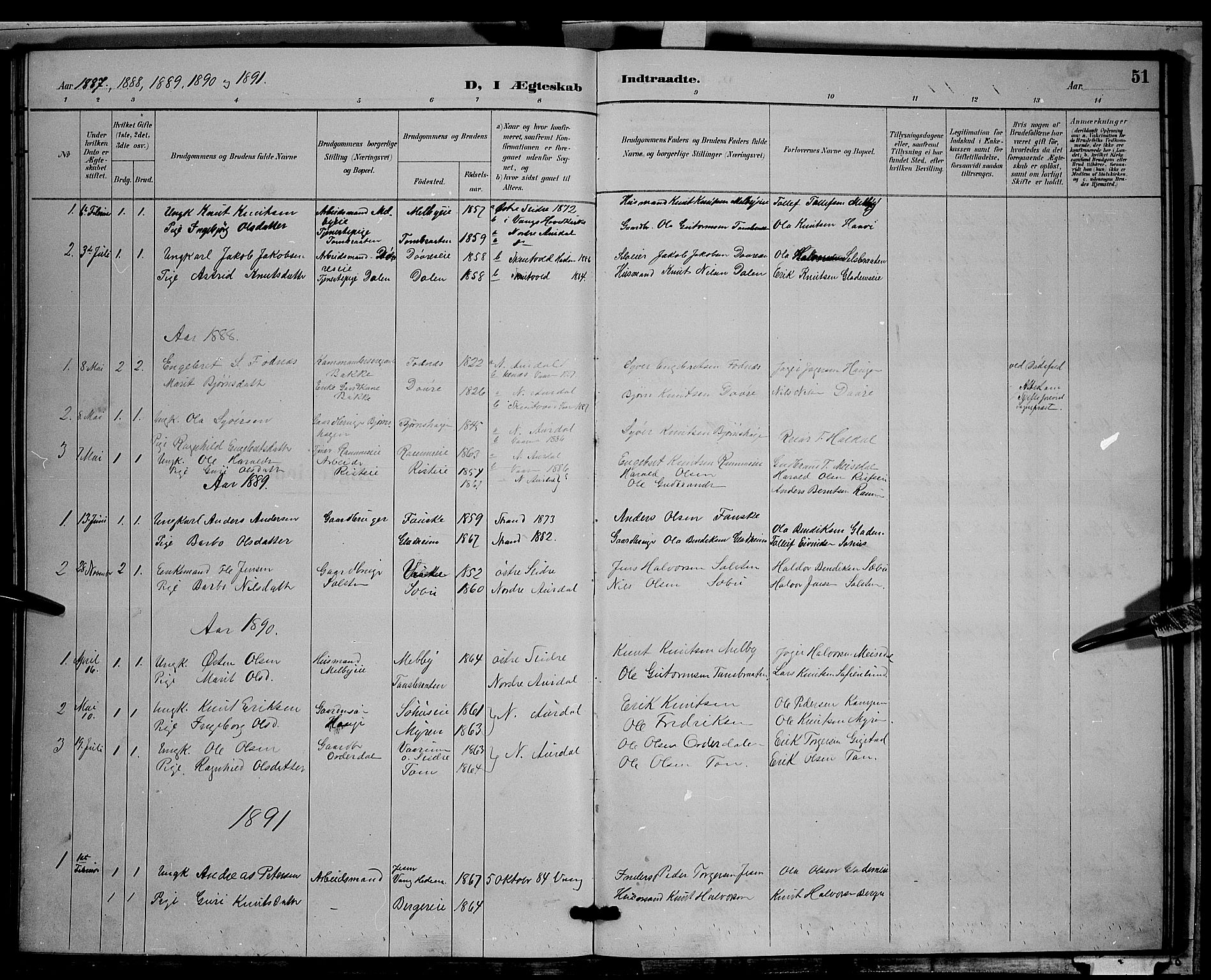 Nord-Aurdal prestekontor, SAH/PREST-132/H/Ha/Hab/L0009: Parish register (copy) no. 9, 1887-1897, p. 51