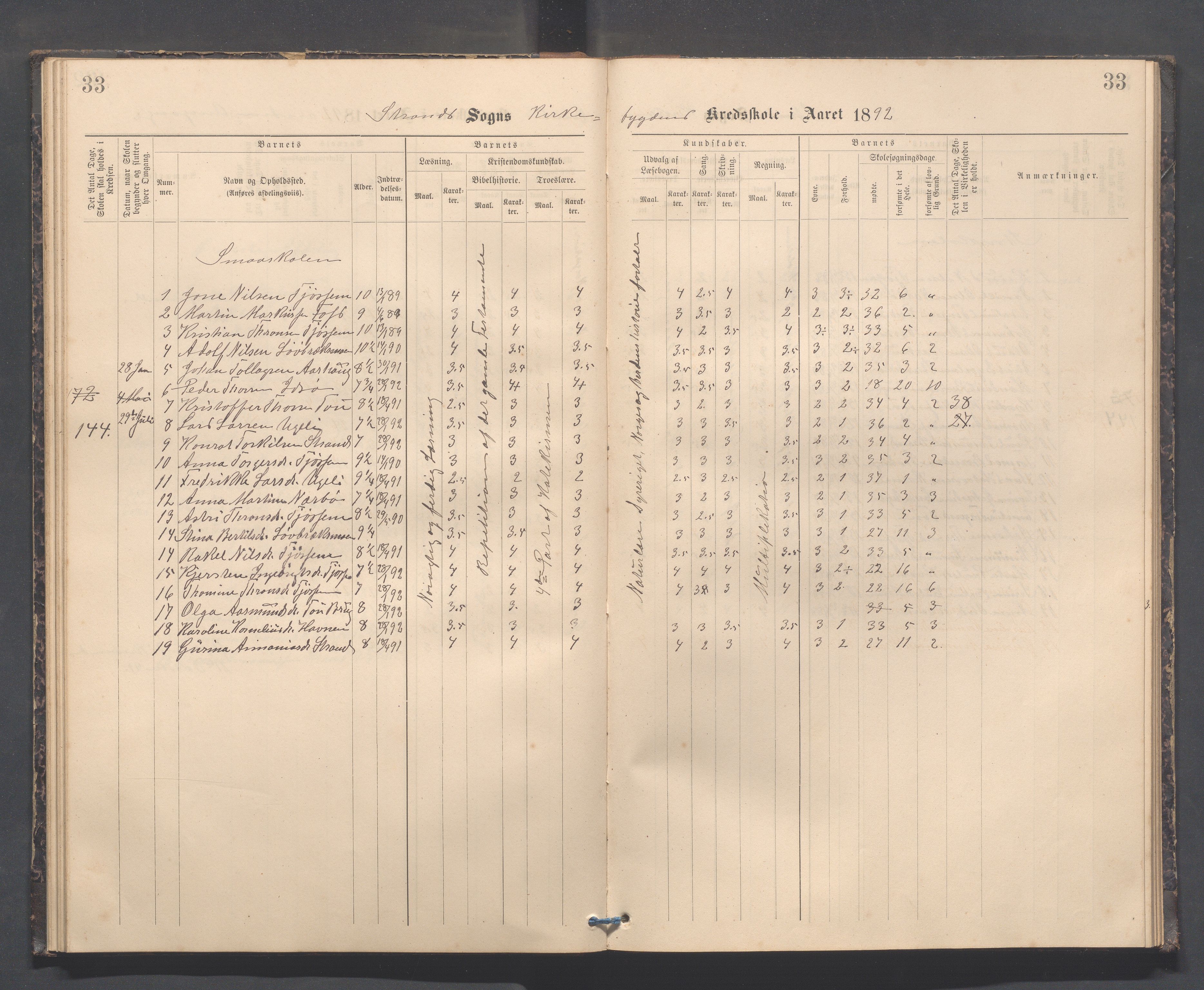 Strand kommune - Kyrkjebygda skole/Breidablikk skole/Tau skole, IKAR/A-154/H/L0001: Skoleprotokoll for Kyrkjebygda krins, 1884-1896, p. 33