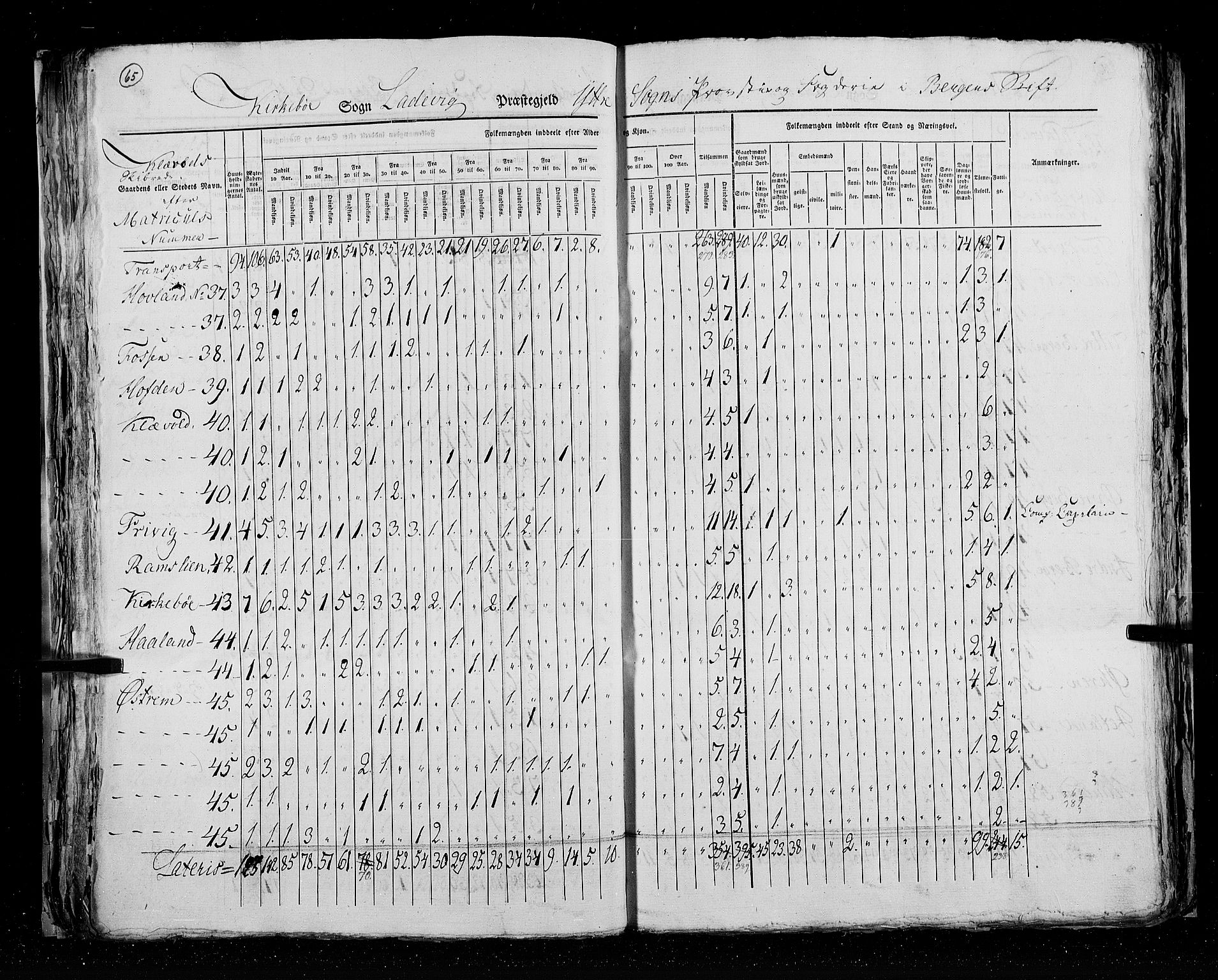 RA, Census 1825, vol. 14: Nordre Bergenhus amt, 1825, p. 65