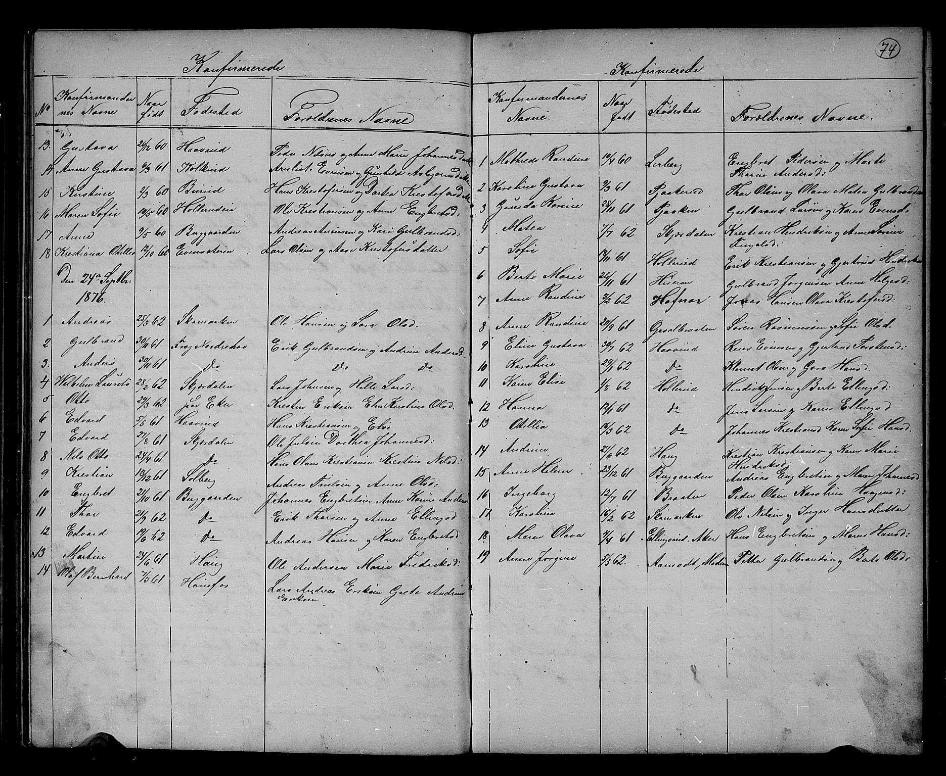Hole kirkebøker, SAKO/A-228/G/Gb/L0001: Parish register (copy) no. II 1, 1859-1878, p. 74