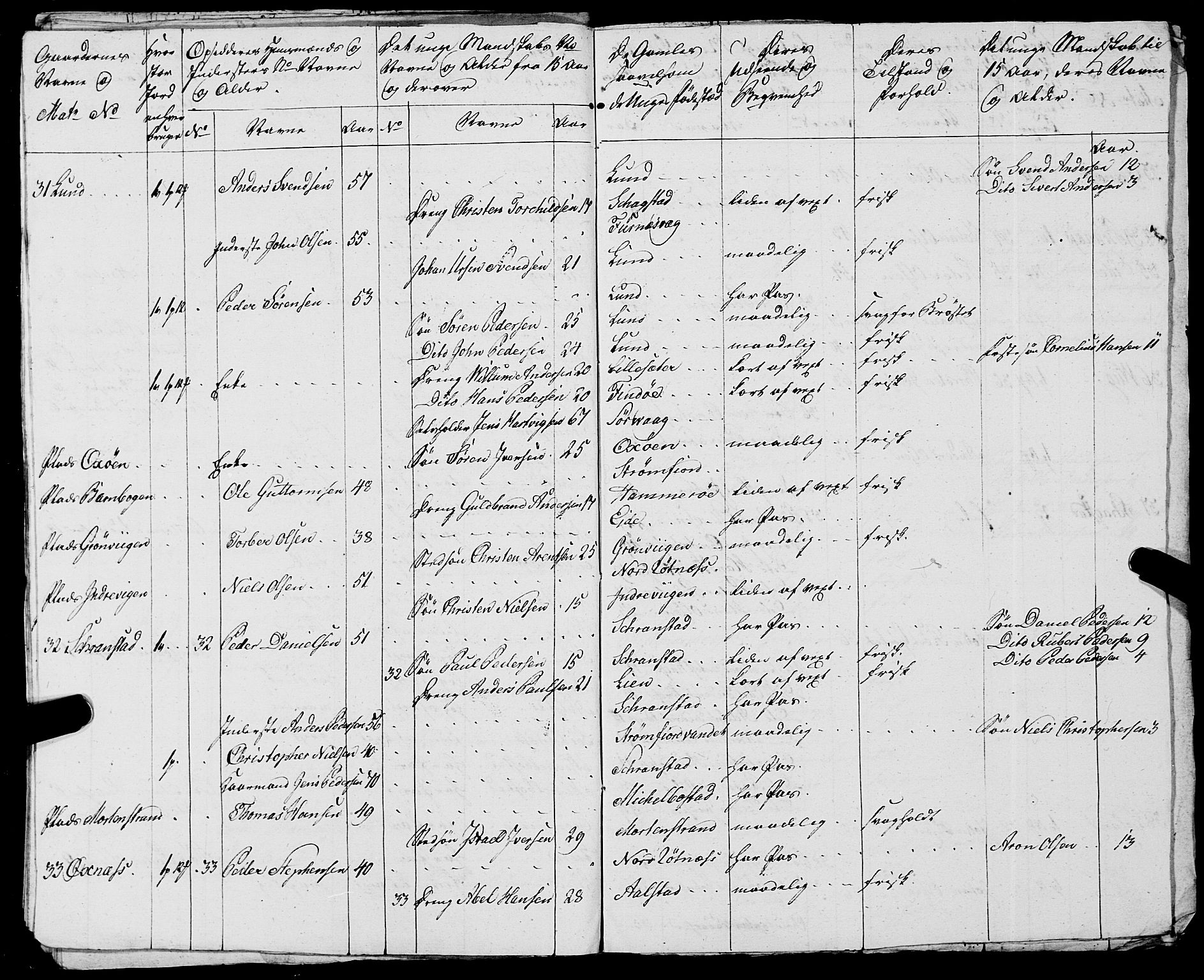 Fylkesmannen i Nordland, AV/SAT-A-0499/1.1/R/Ra/L0021: --, 1810-1836, p. 162