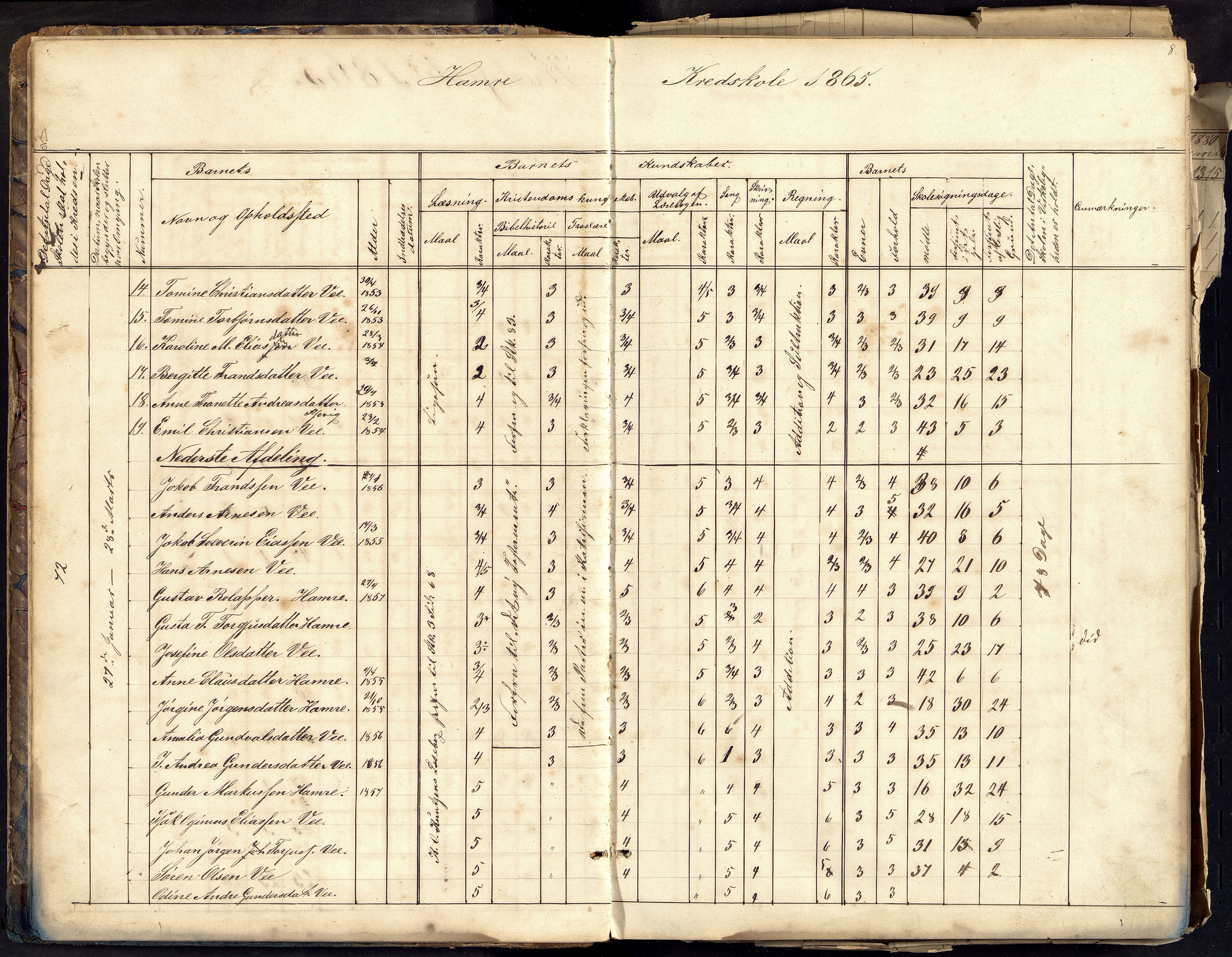 Tveit kommune - Hamre skole, ARKSOR/1001TV518/I/L0001: Klassedagbok, 1863-1880