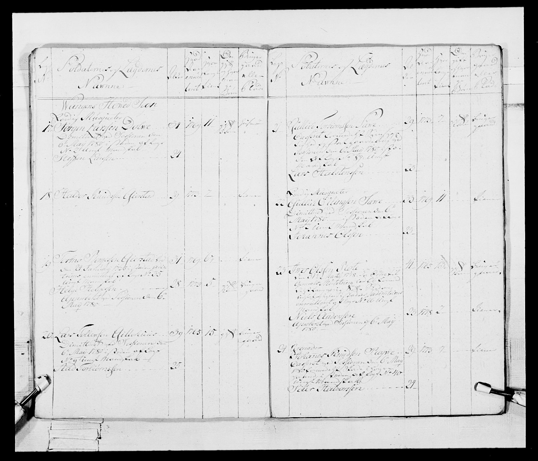 Generalitets- og kommissariatskollegiet, Det kongelige norske kommissariatskollegium, AV/RA-EA-5420/E/Eh/L0095: 2. Bergenhusiske nasjonale infanteriregiment, 1780-1787, p. 285