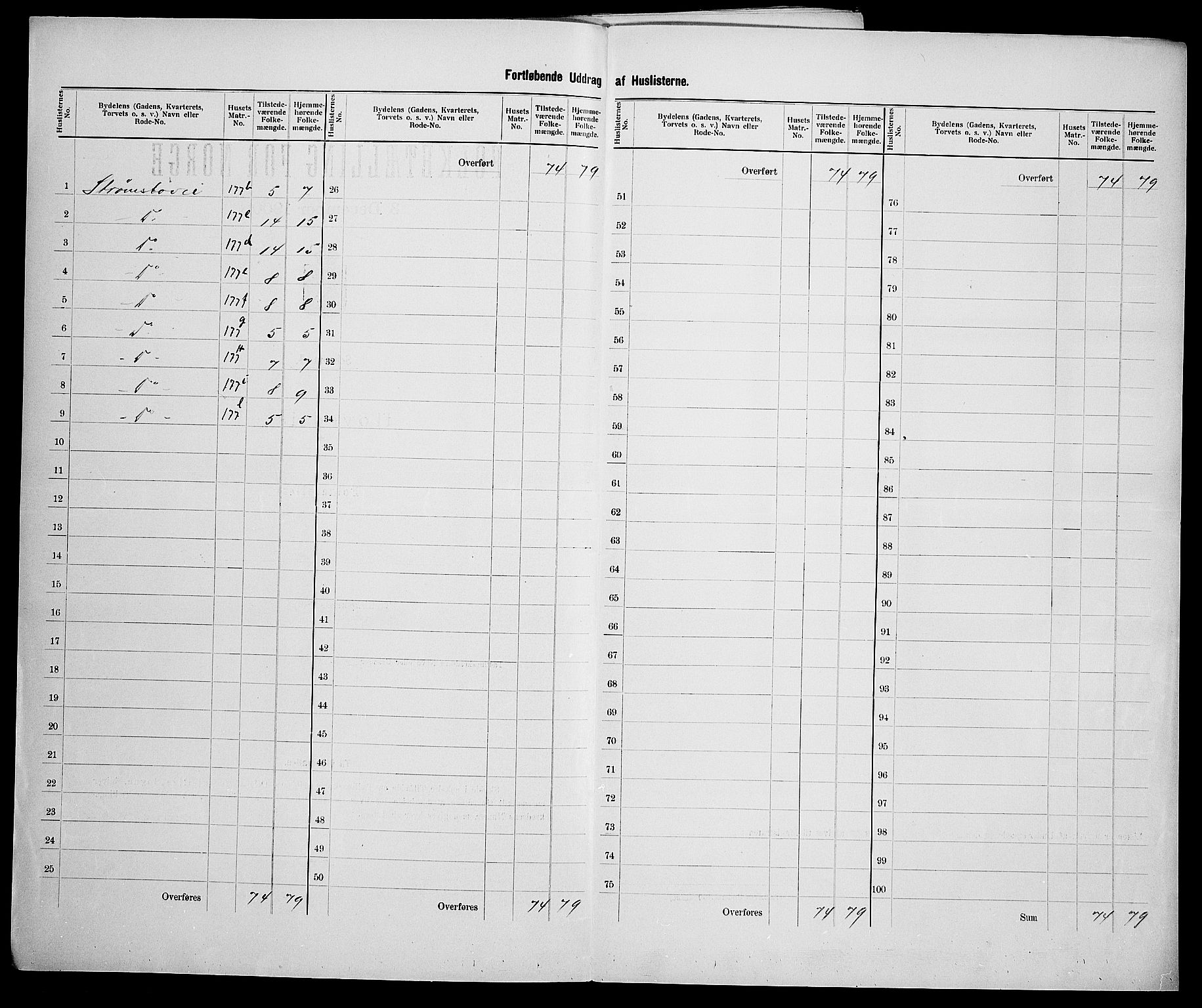 SAK, 1900 census for Arendal, 1900, p. 54