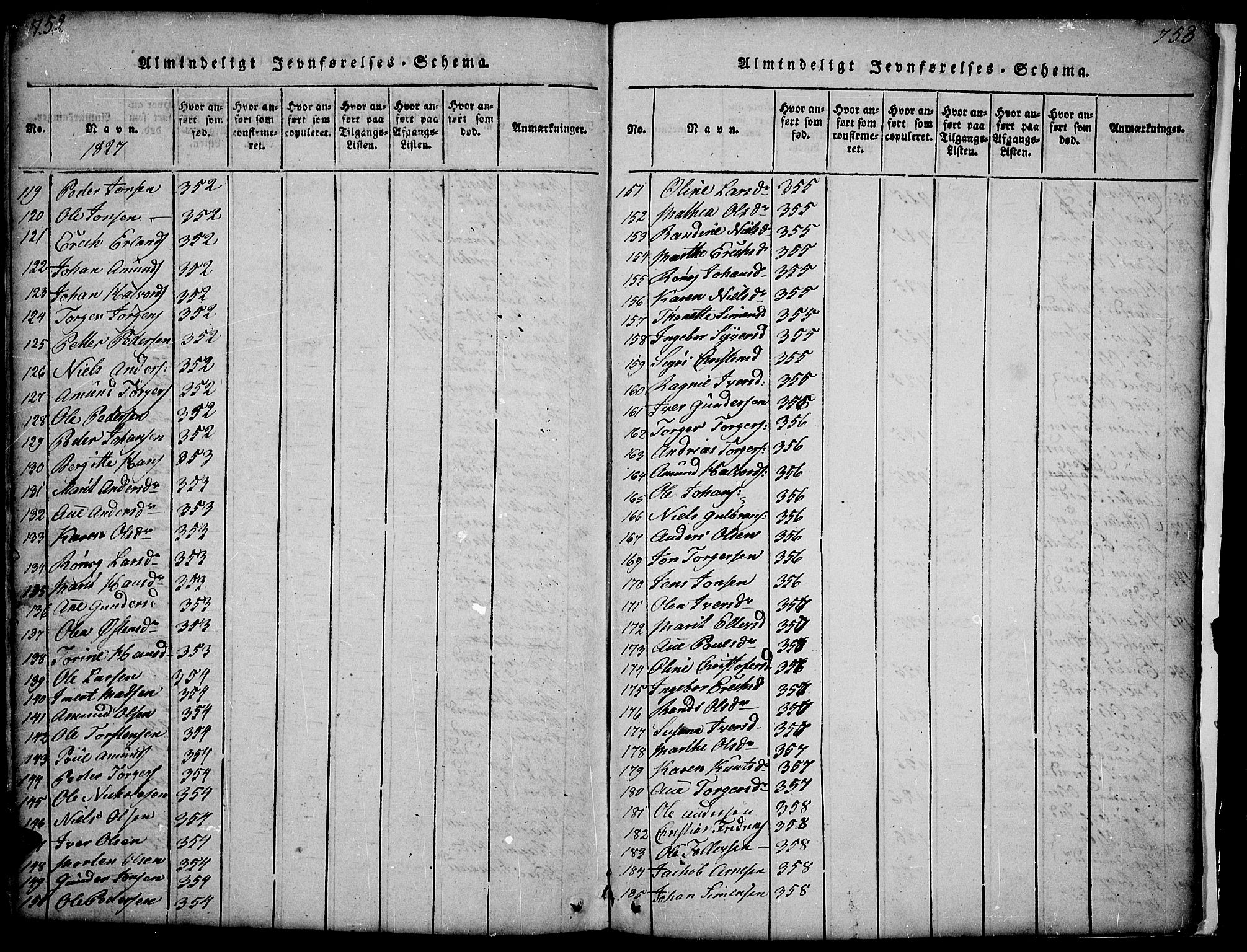 Gausdal prestekontor, SAH/PREST-090/H/Ha/Hab/L0001: Parish register (copy) no. 1, 1817-1848, p. 752-753