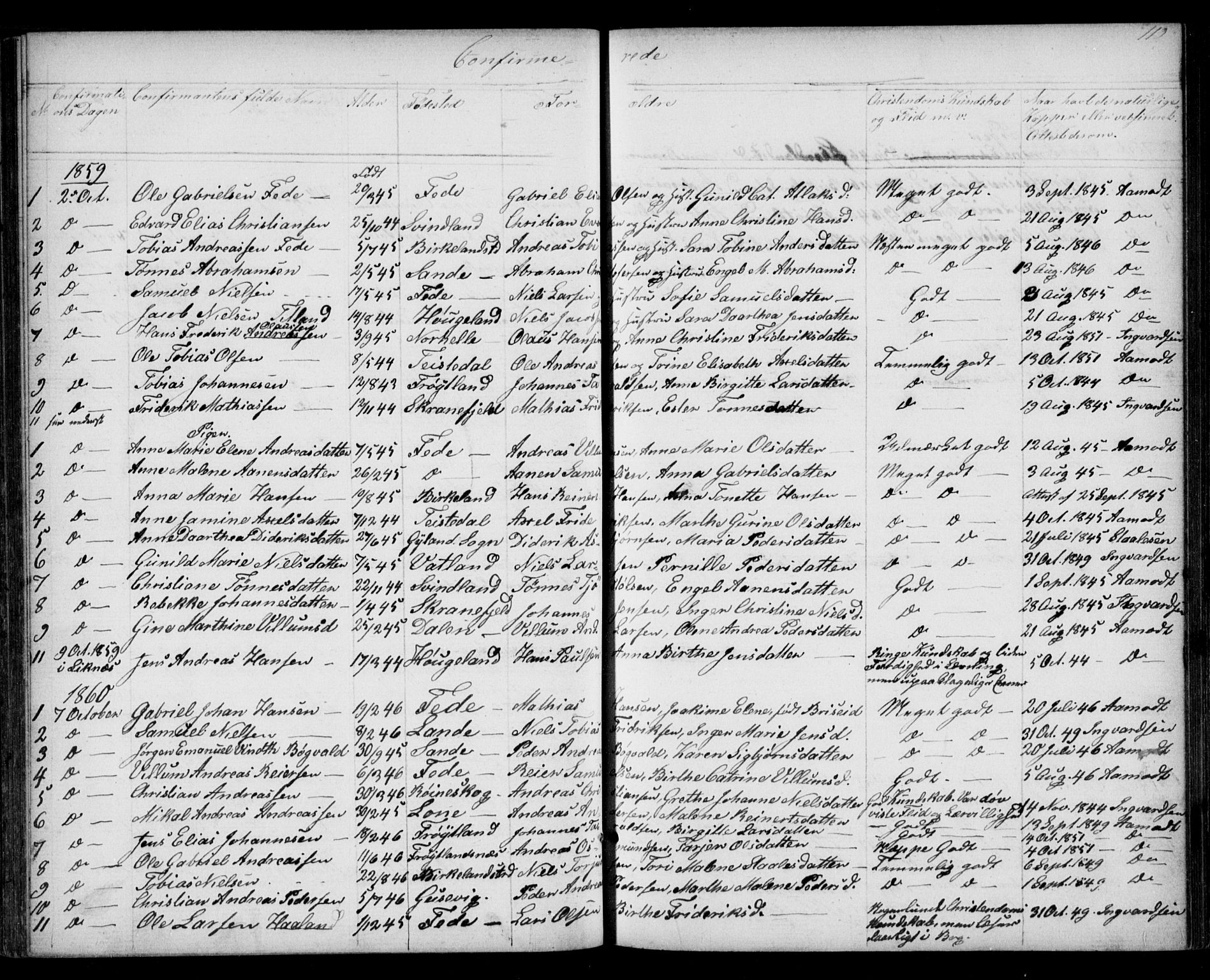 Kvinesdal sokneprestkontor, AV/SAK-1111-0026/F/Fb/Fba/L0003: Parish register (copy) no. B 3, 1858-1893, p. 119