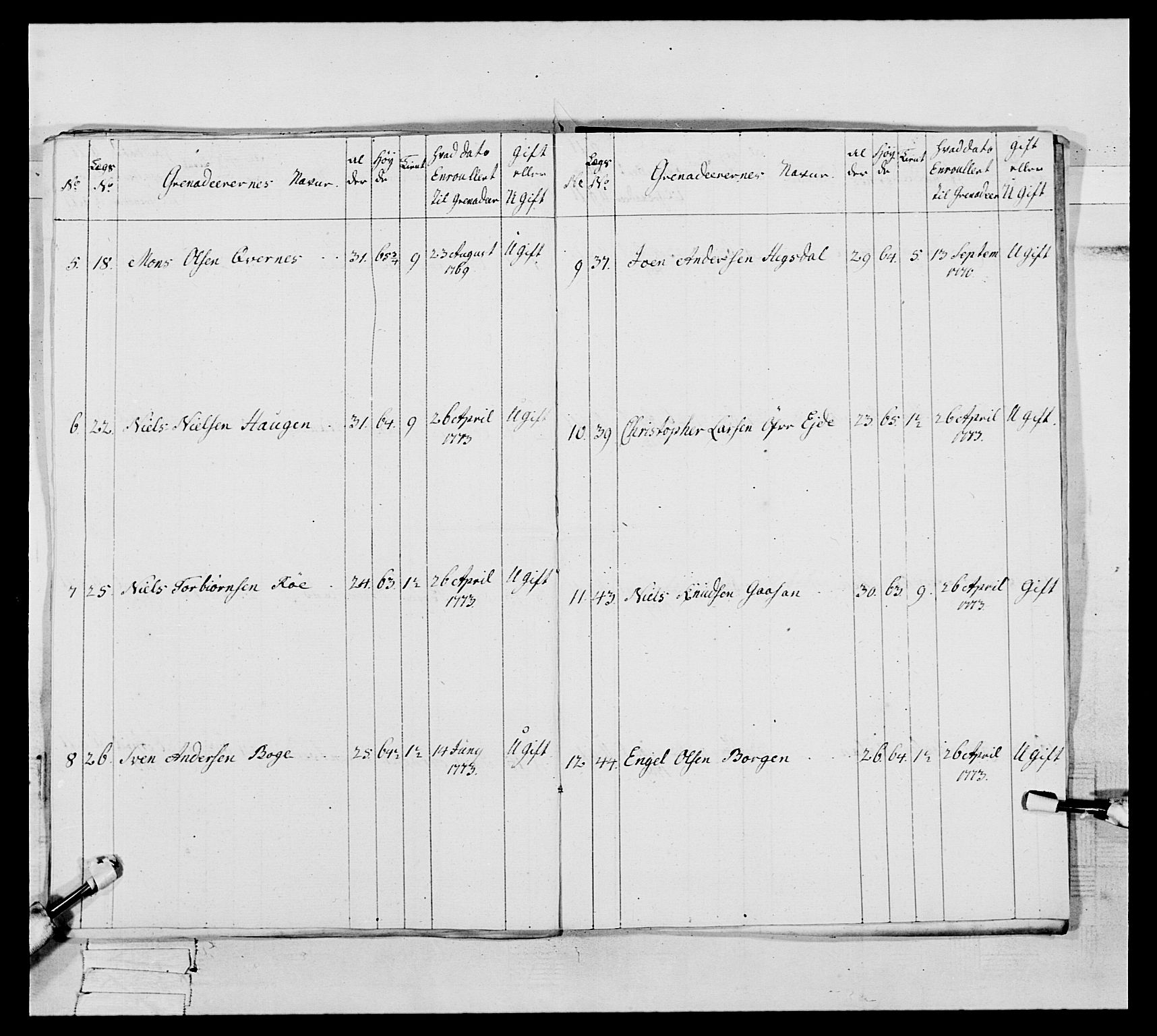 Generalitets- og kommissariatskollegiet, Det kongelige norske kommissariatskollegium, AV/RA-EA-5420/E/Eh/L0093: 2. Bergenhusiske nasjonale infanteriregiment, 1772-1774, p. 490