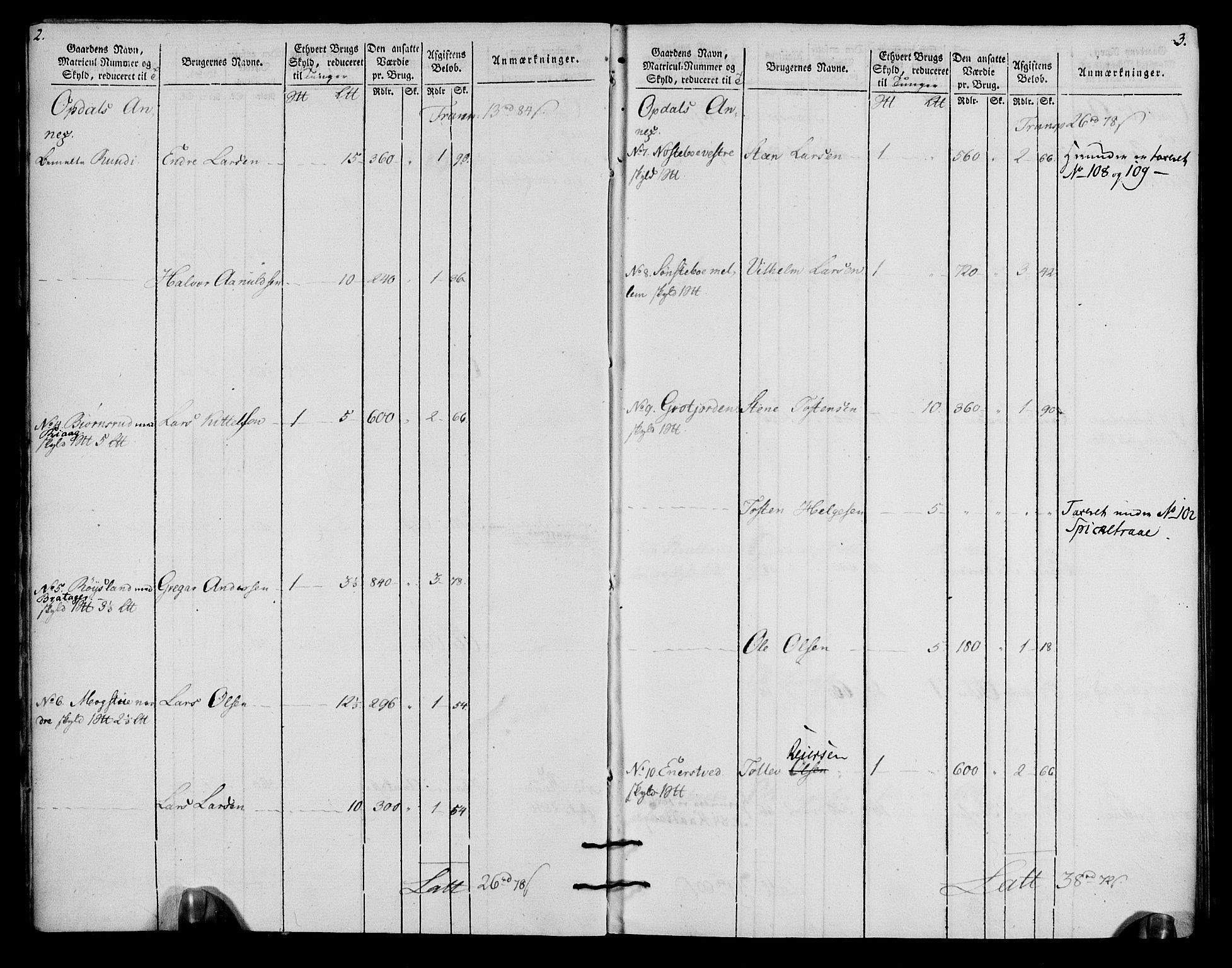 Rentekammeret inntil 1814, Realistisk ordnet avdeling, AV/RA-EA-4070/N/Ne/Nea/L0057a: Numedal og Sandsvær fogderi. Oppebørselsregister for fogderiets landdistrikter, 1803-1804, p. 4