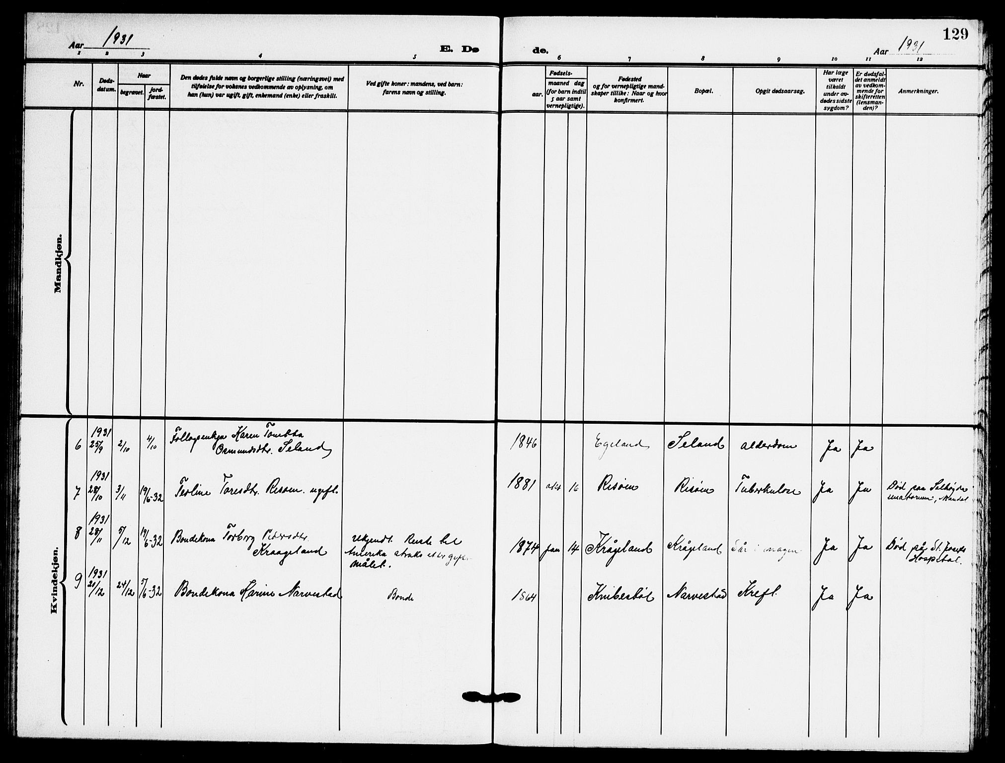 Fjotland sokneprestkontor, AV/SAK-1111-0010/F/Fb/L0004: Parish register (copy) no. B 4, 1925-1941, p. 129