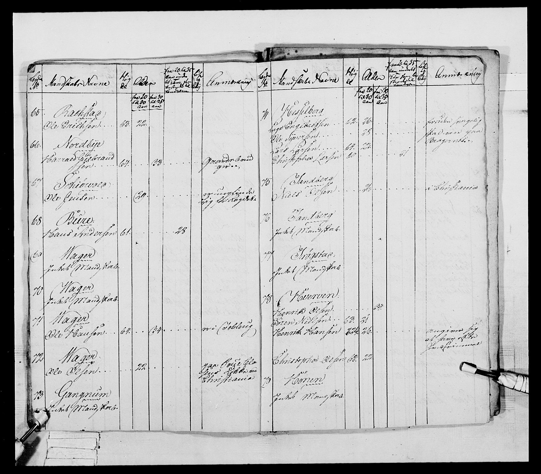 Generalitets- og kommissariatskollegiet, Det kongelige norske kommissariatskollegium, AV/RA-EA-5420/E/Eh/L0041: 1. Akershusiske nasjonale infanteriregiment, 1804-1808, p. 432