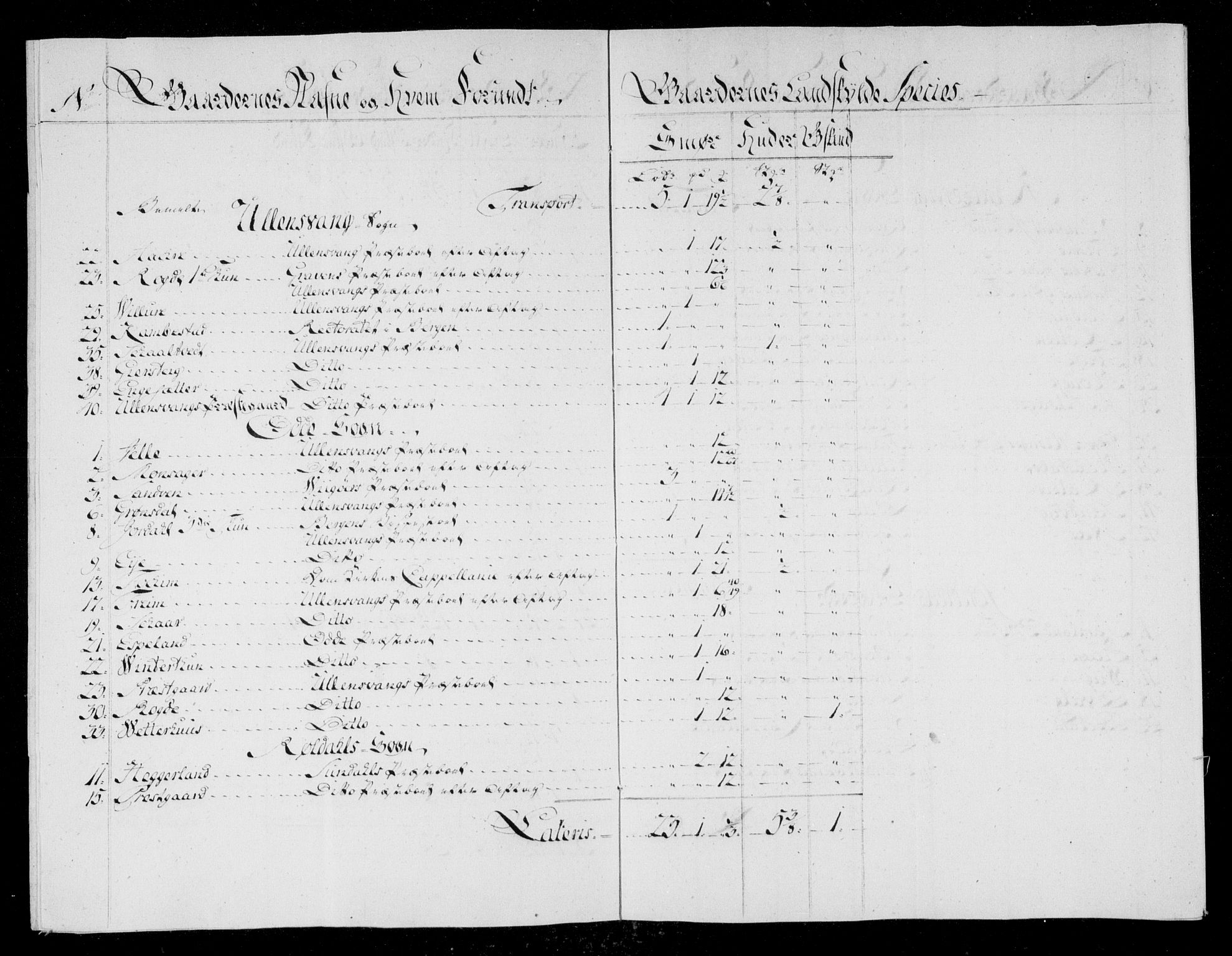 Danske Kanselli, Skapsaker, AV/RA-EA-4061/F/L0042: Skap 11, pakke 4, litra G (forts.), 1769, p. 9