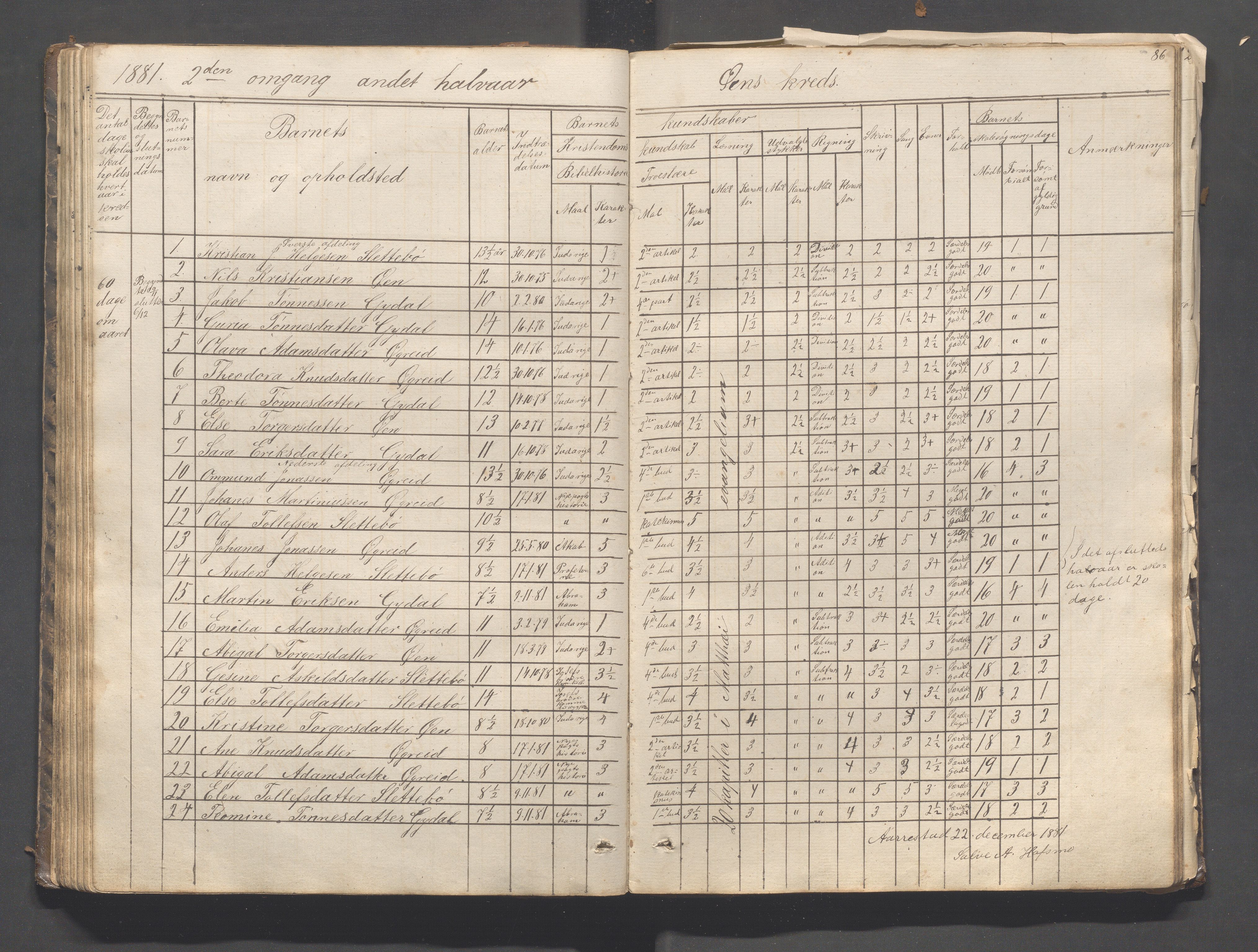 Helleland kommune - Skolekommisjonen/skolestyret, IKAR/K-100486/H/L0003: Skoleprotokoll - Nordre distrikt, 1858-1888, p. 86