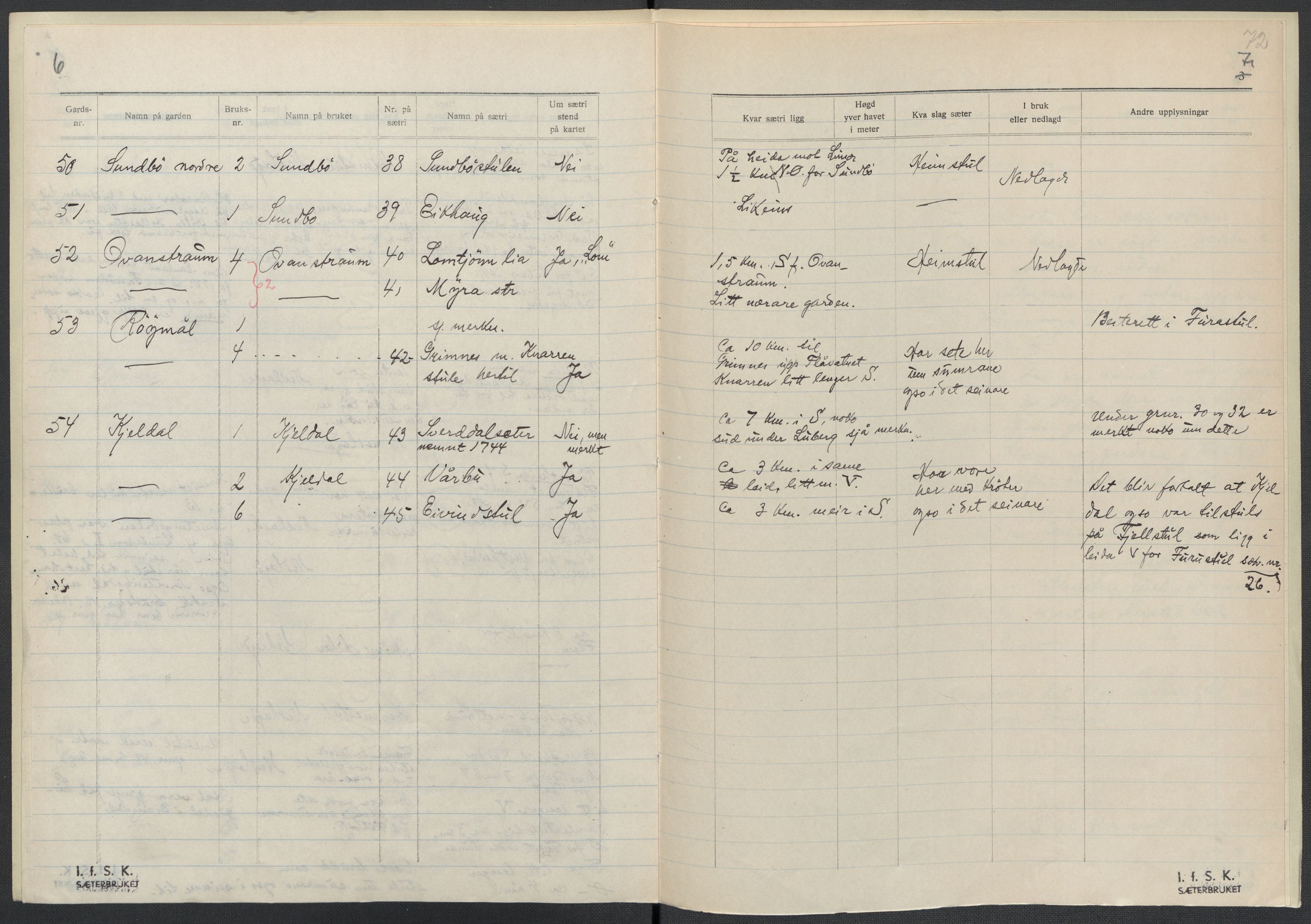 Instituttet for sammenlignende kulturforskning, AV/RA-PA-0424/F/Fc/L0007/0001: Eske B7: / Telemark (perm XVI), 1934-1936, p. 72